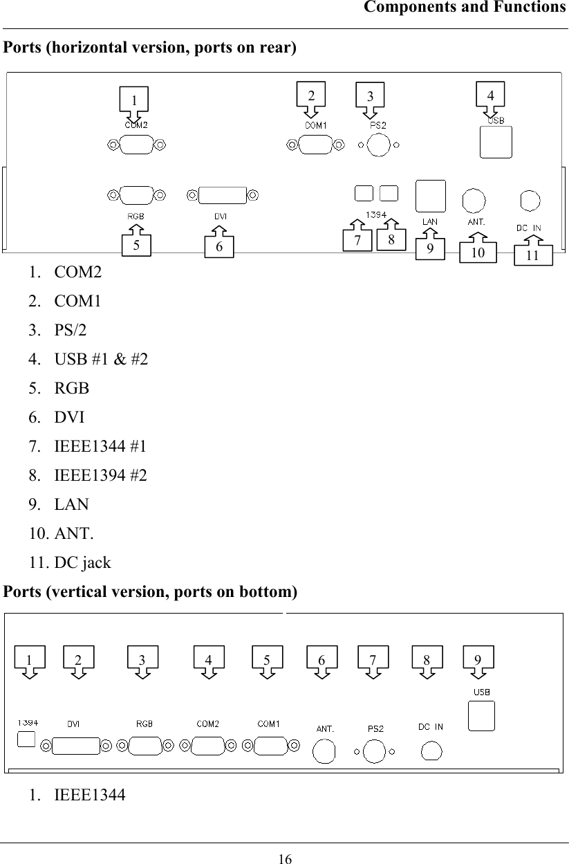 Components and Functions  16 Ports (horizontal version, ports on rear)  1. COM2 2. COM1 3. PS/2 4.  USB #1 &amp; #2 5. RGB 6. DVI 7. IEEE1344 #1 8. IEEE1394 #2 9. LAN 10. ANT. 11. DC jack Ports (vertical version, ports on bottom)  1. IEEE1344 12345791011681  3 2  4 5 6 7 8 9 