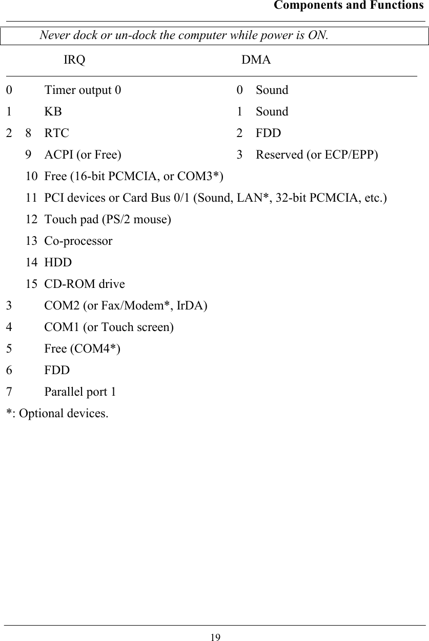 Components and Functions  19 Never dock or un-dock the computer while power is ON. IRQ DMA  0  Timer output 0  0  Sound  1 KB  1 Sound  2 8 RTC  2 FDD 9  ACPI (or Free)  3  Reserved (or ECP/EPP) 10  Free (16-bit PCMCIA, or COM3*) 11  PCI devices or Card Bus 0/1 (Sound, LAN*, 32-bit PCMCIA, etc.) 12  Touch pad (PS/2 mouse) 13 Co-processor 14 HDD 15 CD-ROM drive 3  COM2 (or Fax/Modem*, IrDA) 4  COM1 (or Touch screen) 5 Free (COM4*) 6 FDD 7  Parallel port 1 *: Optional devices.   