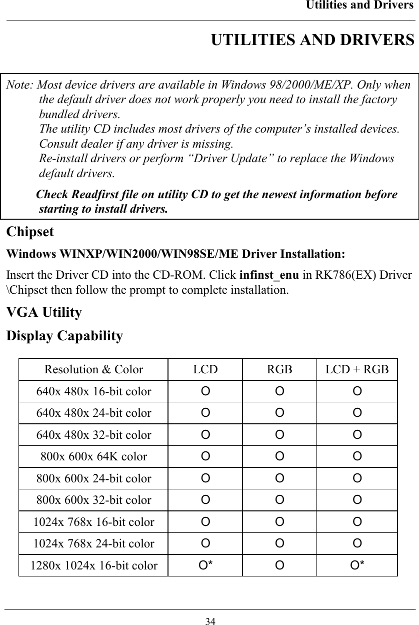 Utilities and Drivers  34 UTILITIES AND DRIVERS  Note: Most device drivers are available in Windows 98/2000/ME/XP. Only when the default driver does not work properly you need to install the factory bundled drivers.  The utility CD includes most drivers of the computer’s installed devices. Consult dealer if any driver is missing. Re-install drivers or perform “Driver Update” to replace the Windows default drivers. Check Readfirst file on utility CD to get the newest information before starting to install drivers. Chipset  Windows WINXP/WIN2000/WIN98SE/ME Driver Installation: Insert the Driver CD into the CD-ROM. Click infinst_enu in RK786(EX) Driver \Chipset then follow the prompt to complete installation. VGA Utility Display Capability  Resolution &amp; Color  LCD  RGB  LCD + RGB 640x 480x 16-bit color  O O  O 640x 480x 24-bit color  O O  O 640x 480x 32-bit color  O O  O 800x 600x 64K color  O O  O 800x 600x 24-bit color  O O  O 800x 600x 32-bit color  O O  O 1024x 768x 16-bit color  O O  O 1024x 768x 24-bit color  O O  O 1280x 1024x 16-bit color  O* O  O* 