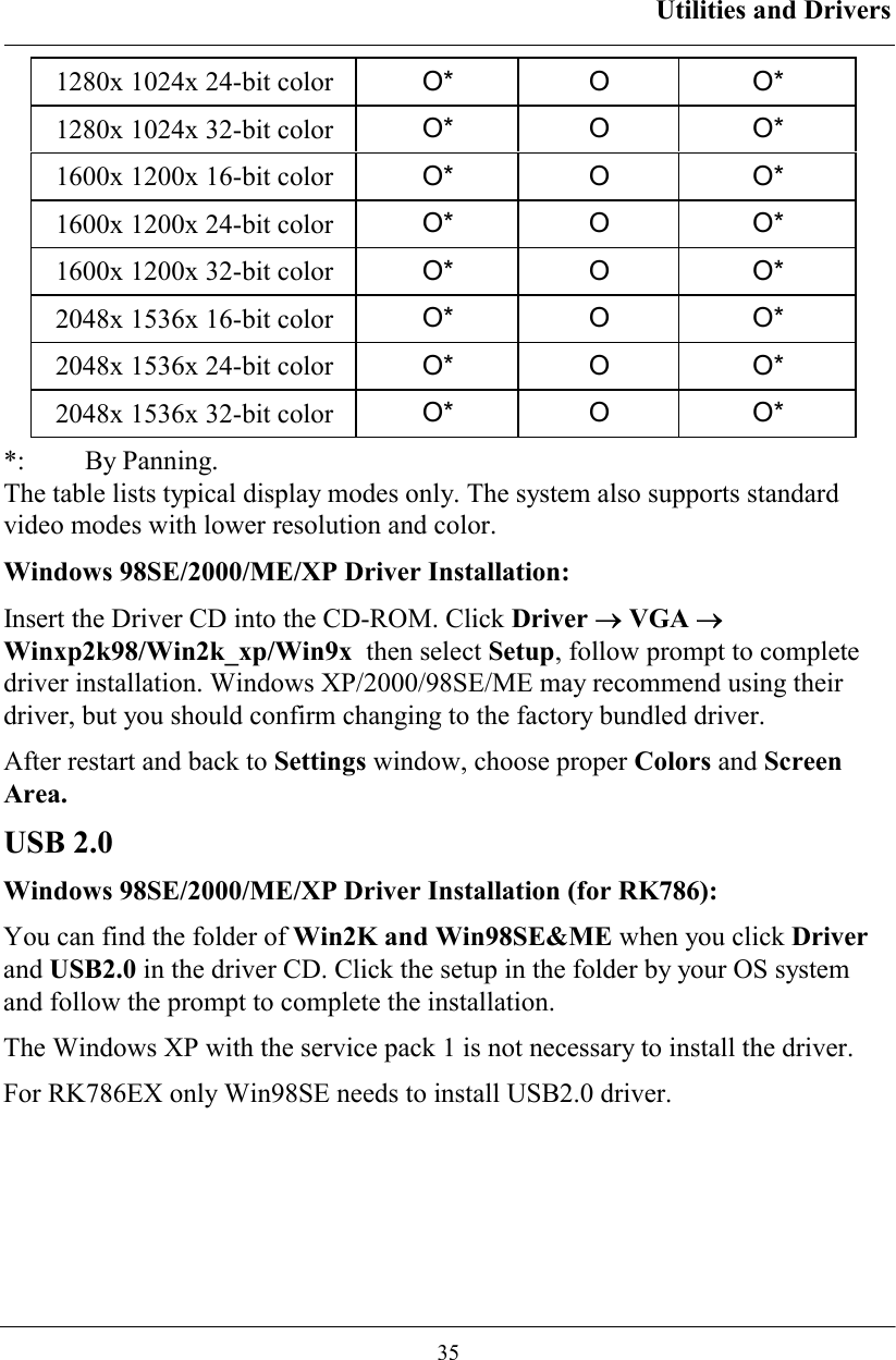 Utilities and Drivers  35 1280x 1024x 24-bit color  O* O  O* 1280x 1024x 32-bit color  O* O  O* 1600x 1200x 16-bit color  O* O  O* 1600x 1200x 24-bit color  O* O  O* 1600x 1200x 32-bit color  O* O  O* 2048x 1536x 16-bit color  O* O  O* 2048x 1536x 24-bit color  O* O  O* 2048x 1536x 32-bit color  O* O  O* *:  By Panning.  The table lists typical display modes only. The system also supports standard video modes with lower resolution and color. Windows 98SE/2000/ME/XP Driver Installation: Insert the Driver CD into the CD-ROM. Click Driver → VGA →  Winxp2k98/Win2k_xp/Win9x  then select Setup, follow prompt to complete driver installation. Windows XP/2000/98SE/ME may recommend using their driver, but you should confirm changing to the factory bundled driver.  After restart and back to Settings window, choose proper Colors and Screen Area.  USB 2.0  Windows 98SE/2000/ME/XP Driver Installation (for RK786): You can find the folder of Win2K and Win98SE&amp;ME when you click Driver and USB2.0 in the driver CD. Click the setup in the folder by your OS system and follow the prompt to complete the installation. The Windows XP with the service pack 1 is not necessary to install the driver. For RK786EX only Win98SE needs to install USB2.0 driver.  