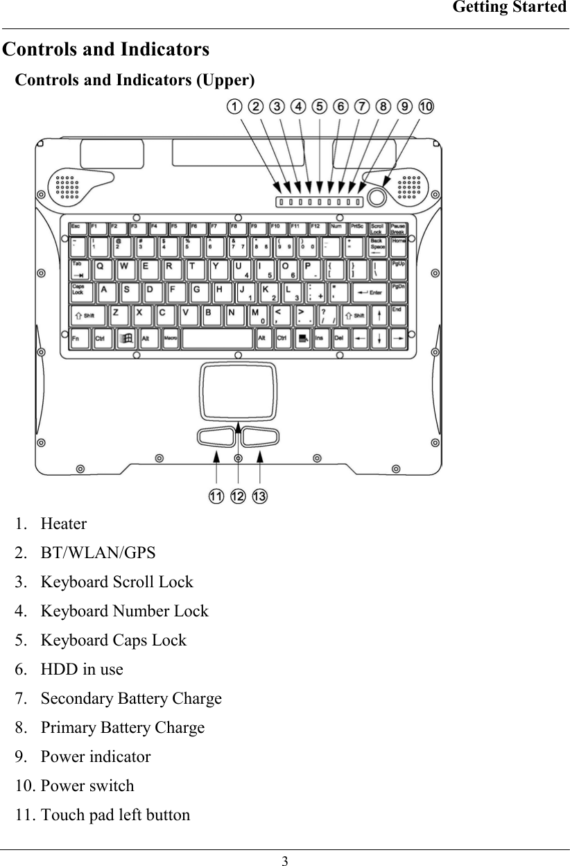 Getting Started  3 Controls and Indicators Controls and Indicators (Upper)  1. Heater 2. BT/WLAN/GPS  3.  Keyboard Scroll Lock 4.  Keyboard Number Lock 5.  Keyboard Caps Lock 6.  HDD in use 7.  Secondary Battery Charge 8.  Primary Battery Charge 9. Power indicator 10. Power switch  11. Touch pad left button 