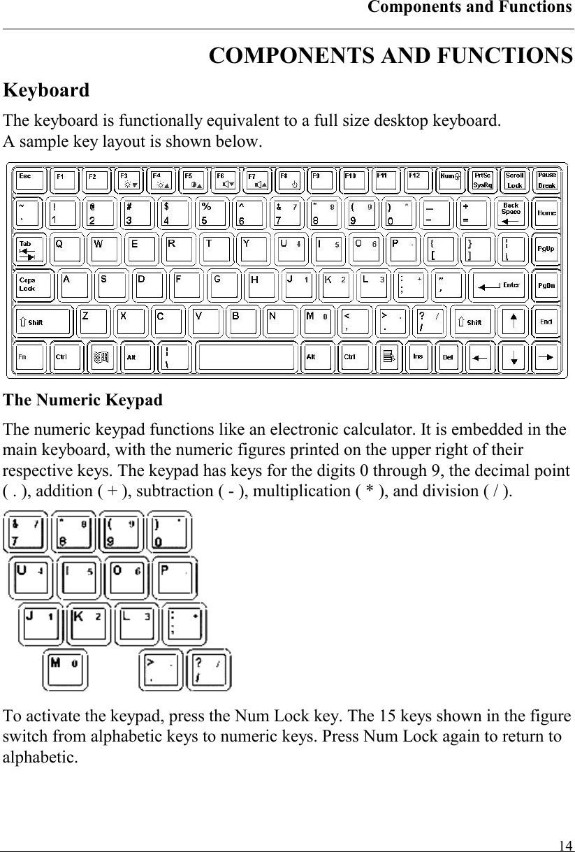 Components and Functions   14COMPONENTS AND FUNCTIONS Keyboard The keyboard is functionally equivalent to a full size desktop keyboard.  A sample key layout is shown below.  The Numeric Keypad The numeric keypad functions like an electronic calculator. It is embedded in the main keyboard, with the numeric figures printed on the upper right of their respective keys. The keypad has keys for the digits 0 through 9, the decimal point ( . ), addition ( + ), subtraction ( - ), multiplication ( * ), and division ( / ).  To activate the keypad, press the Num Lock key. The 15 keys shown in the figure switch from alphabetic keys to numeric keys. Press Num Lock again to return to alphabetic. 