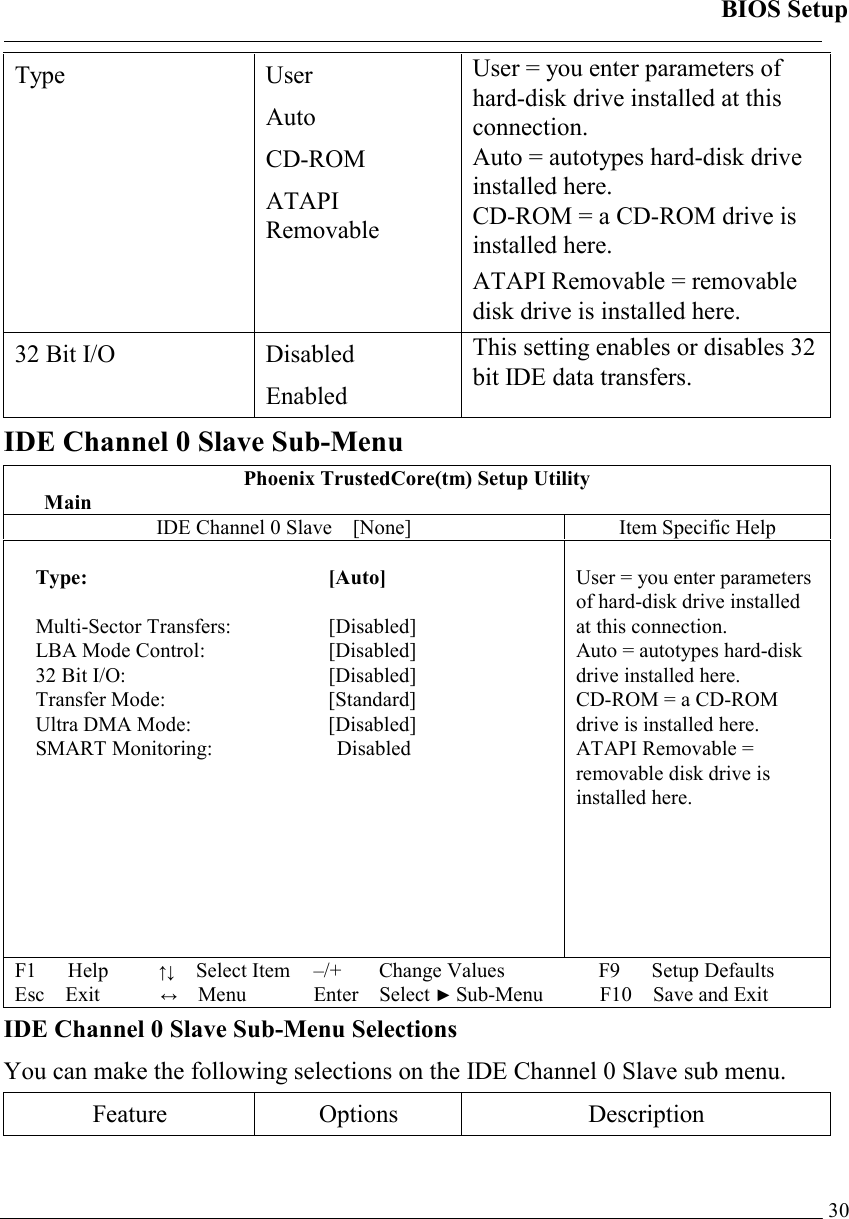 BIOS Setup   30Type User Auto CD-ROM ATAPI Removable User = you enter parameters of hard-disk drive installed at this connection. Auto = autotypes hard-disk drive installed here. CD-ROM = a CD-ROM drive is installed here. ATAPI Removable = removable disk drive is installed here. 32 Bit I/O  Disabled Enabled This setting enables or disables 32 bit IDE data transfers. IDE Channel 0 Slave Sub-Menu Phoenix TrustedCore(tm) Setup Utility  Main IDE Channel 0 Slave [None]  Item Specific Help  Type: [Auto]  Multi-Sector Transfers:   [Disabled] LBA Mode Control:   [Disabled] 32 Bit I/O:  [Disabled] Transfer Mode:  [Standard] Ultra DMA Mode:   [Disabled] SMART Monitoring:      Disabled          User = you enter parameters of hard-disk drive installed at this connection. Auto = autotypes hard-disk drive installed here. CD-ROM = a CD-ROM drive is installed here. ATAPI Removable = removable disk drive is installed here. F1   Help        ↑↓  Select Item –/+   Change Values F9   Setup Defaults Esc Exit          ↔ Menu Enter Select ► Sub-Menu F10 Save and Exit  IDE Channel 0 Slave Sub-Menu Selections You can make the following selections on the IDE Channel 0 Slave sub menu.  Feature Options  Description 