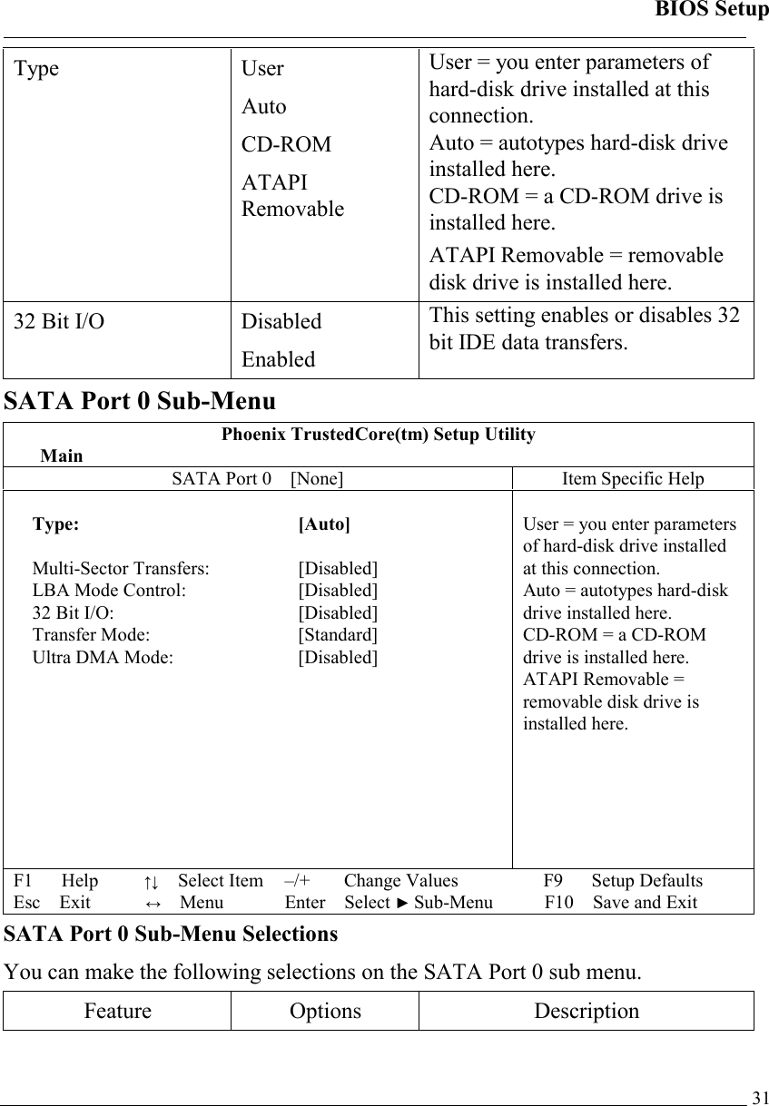 BIOS Setup   31Type User Auto CD-ROM ATAPI Removable User = you enter parameters of hard-disk drive installed at this connection. Auto = autotypes hard-disk drive installed here. CD-ROM = a CD-ROM drive is installed here. ATAPI Removable = removable disk drive is installed here. 32 Bit I/O  Disabled Enabled This setting enables or disables 32 bit IDE data transfers. SATA Port 0 Sub-Menu Phoenix TrustedCore(tm) Setup Utility  Main SATA Port 0 [None]  Item Specific Help  Type: [Auto]  Multi-Sector Transfers:   [Disabled] LBA Mode Control:   [Disabled] 32 Bit I/O:  [Disabled] Transfer Mode:  [Standard] Ultra DMA Mode:   [Disabled]           User = you enter parameters of hard-disk drive installed at this connection. Auto = autotypes hard-disk drive installed here. CD-ROM = a CD-ROM drive is installed here. ATAPI Removable = removable disk drive is installed here. F1   Help        ↑↓  Select Item –/+   Change Values F9   Setup Defaults Esc Exit          ↔ Menu Enter Select ► Sub-Menu F10 Save and Exit  SATA Port 0 Sub-Menu Selections You can make the following selections on the SATA Port 0 sub menu.  Feature Options  Description 