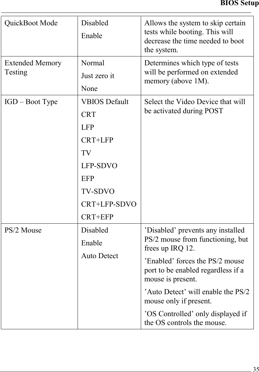 BIOS Setup   35QuickBoot Mode  Disabled Enable Allows the system to skip certain tests while booting. This will decrease the time needed to boot the system. Extended Memory Testing Normal Just zero it None Determines which type of tests will be performed on extended memory (above 1M). IGD – Boot Type  VBIOS Default CRT LFP CRT+LFP TV LFP-SDVO EFP TV-SDVO CRT+LFP-SDVOCRT+EFP Select the Video Device that will be activated during POST PS/2 Mouse  Disabled Enable Auto Detect ’Disabled’ prevents any installed PS/2 mouse from functioning, but frees up IRQ 12. ’Enabled’ forces the PS/2 mouse port to be enabled regardless if a mouse is present. ’Auto Detect’ will enable the PS/2 mouse only if present. ’OS Controlled’ only displayed if the OS controls the mouse. 