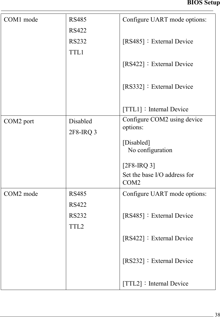 BIOS Setup   38COM1 mode  RS485 RS422 RS232 TTL1 Configure UART mode options:  [RS485]：External Device  [RS422]：External Device  [RS332]：External Device  [TTL1]：Internal Device COM2 port  Disabled 2F8-IRQ 3 Configure COM2 using device options:  [Disabled] No configuration  [2F8-IRQ 3] Set the base I/O address for COM2 COM2 mode  RS485 RS422 RS232 TTL2 Configure UART mode options:  [RS485]：External Device  [RS422]：External Device  [RS232]：External Device  [TTL2]：Internal Device 