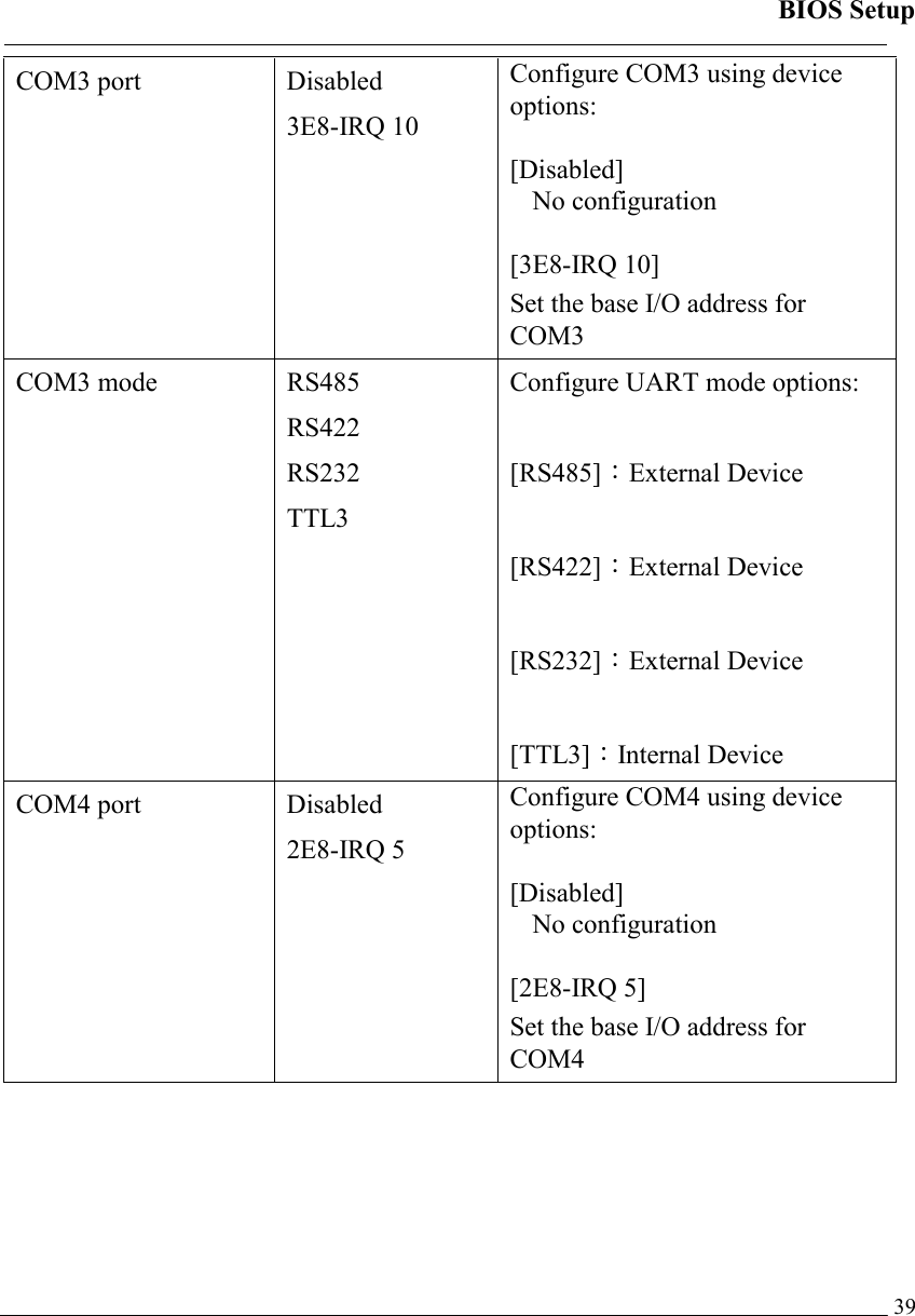 BIOS Setup   39COM3 port  Disabled 3E8-IRQ 10 Configure COM3 using device options:  [Disabled] No configuration  [3E8-IRQ 10] Set the base I/O address for COM3 COM3 mode  RS485 RS422 RS232 TTL3 Configure UART mode options:  [RS485]：External Device  [RS422]：External Device  [RS232]：External Device  [TTL3]：Internal Device COM4 port  Disabled 2E8-IRQ 5 Configure COM4 using device options:  [Disabled] No configuration  [2E8-IRQ 5] Set the base I/O address for COM4 