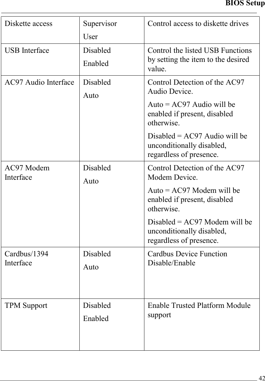 BIOS Setup   42Diskette access  Supervisor User Control access to diskette drives USB Interface  Disabled Enabled Control the listed USB Functions by setting the item to the desired value. AC97 Audio Interface  Disabled Auto Control Detection of the AC97 Audio Device. Auto = AC97 Audio will be enabled if present, disabled otherwise. Disabled = AC97 Audio will be unconditionally disabled, regardless of presence. AC97 Modem Interface Disabled Auto Control Detection of the AC97 Modem Device. Auto = AC97 Modem will be enabled if present, disabled otherwise. Disabled = AC97 Modem will be unconditionally disabled, regardless of presence. Cardbus/1394 Interface Disabled Auto Cardbus Device Function Disable/Enable TPM Support  Disabled Enabled Enable Trusted Platform Module support 
