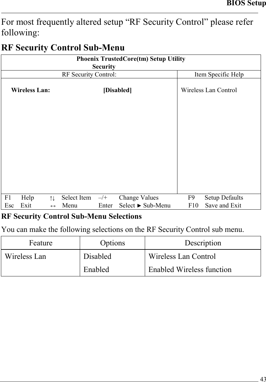 BIOS Setup   43For most frequently altered setup “RF Security Control” please refer following: RF Security Control Sub-Menu Phoenix TrustedCore(tm) Setup Utility  Security RF Security Control:  Item Specific Help  Wireless Lan:  [Disabled]               Wireless Lan Control  F1   Help        ↑↓  Select Item –/+   Change Values F9   Setup Defaults Esc Exit          ↔ Menu Enter Select ► Sub-Menu F10 Save and Exit  RF Security Control Sub-Menu Selections You can make the following selections on the RF Security Control sub menu.  Feature Options  Description Wireless Lan  Disabled Enabled Wireless Lan Control Enabled Wireless function 