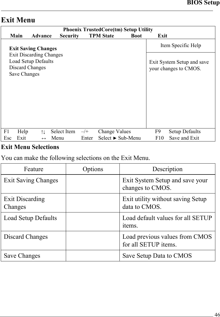 BIOS Setup   46Exit Menu Phoenix TrustedCore(tm) Setup Utility Main  Advance      Security TPM State  Boot  Exit Item Specific Help  Exit Saving Changes  Exit Discarding Changes  Load Setup Defaults  Discard Changes  Save Changes          Exit System Setup and save your changes to CMOS. F1   Help        ↑↓  Select Item –/+   Change Values F9   Setup Defaults Esc Exit          ↔ Menu Enter Select ► Sub-Menu F10 Save and Exit  Exit Menu Selections You can make the following selections on the Exit Menu.  Feature Options  Description Exit Saving Changes    Exit System Setup and save your changes to CMOS. Exit Discarding Changes   Exit utility without saving Setup data to CMOS. Load Setup Defaults    Load default values for all SETUP items. Discard Changes    Load previous values from CMOS for all SETUP items. Save Changes    Save Setup Data to CMOS 