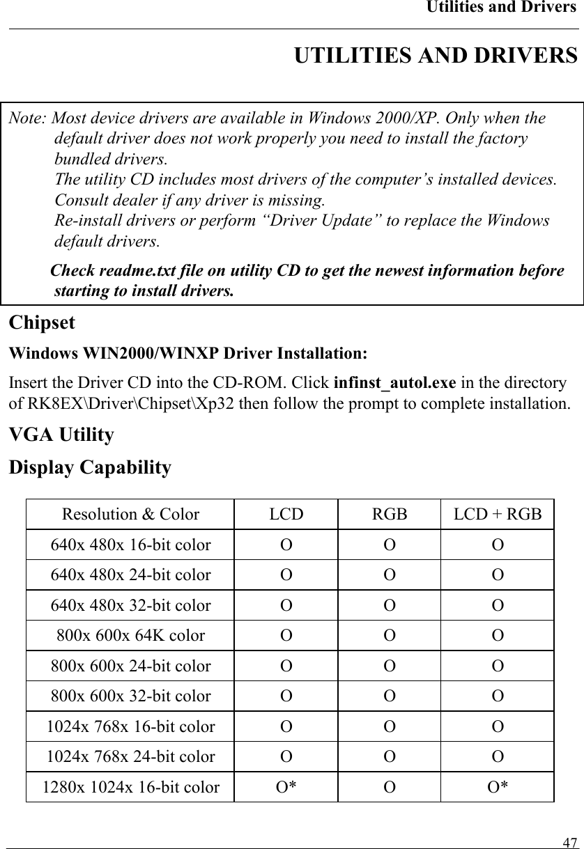 Utilities and Drivers   47UTILITIES AND DRIVERS  Note: Most device drivers are available in Windows 2000/XP. Only when the default driver does not work properly you need to install the factory bundled drivers.  The utility CD includes most drivers of the computer’s installed devices. Consult dealer if any driver is missing. Re-install drivers or perform “Driver Update” to replace the Windows default drivers. Check readme.txt file on utility CD to get the newest information before starting to install drivers. Chipset  Windows WIN2000/WINXP Driver Installation: Insert the Driver CD into the CD-ROM. Click infinst_autol.exe in the directory of RK8EX\Driver\Chipset\Xp32 then follow the prompt to complete installation. VGA Utility Display Capability  Resolution &amp; Color  LCD  RGB  LCD + RGB 640x 480x 16-bit color  O  O  O 640x 480x 24-bit color  O  O  O 640x 480x 32-bit color  O  O  O 800x 600x 64K color  O  O  O 800x 600x 24-bit color  O  O  O 800x 600x 32-bit color  O  O  O 1024x 768x 16-bit color  O  O  O 1024x 768x 24-bit color  O  O  O 1280x 1024x 16-bit color  O*  O  O* 