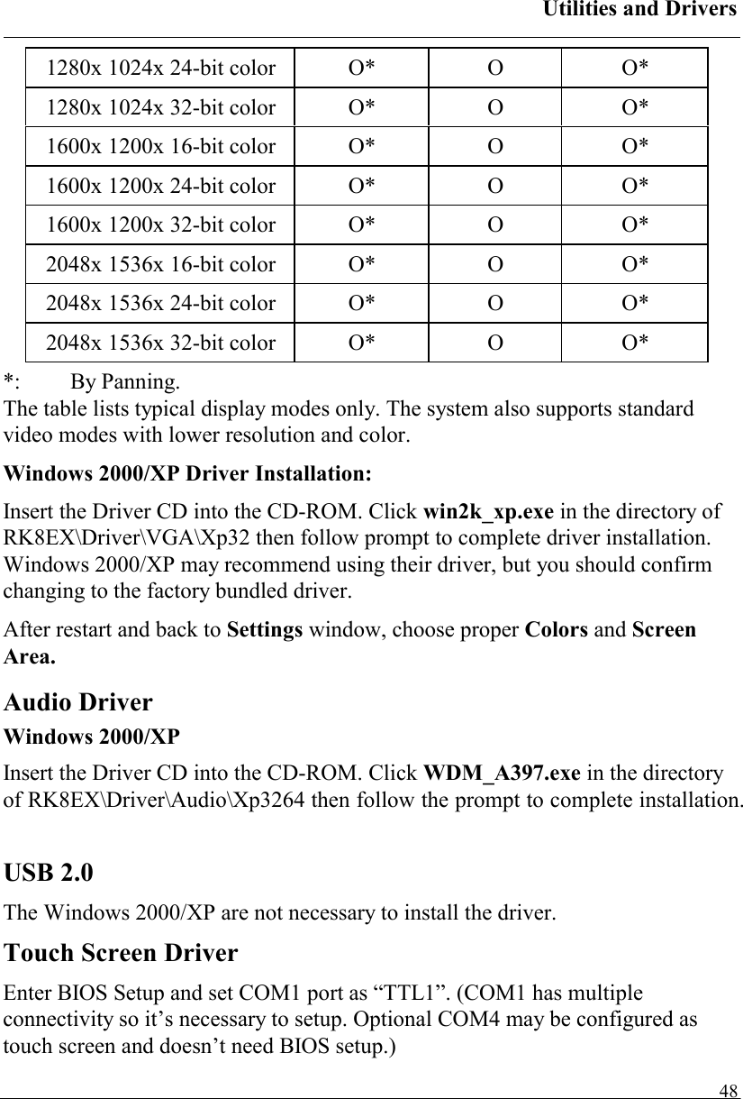 Utilities and Drivers   481280x 1024x 24-bit color  O*  O  O* 1280x 1024x 32-bit color  O*  O  O* 1600x 1200x 16-bit color  O*  O  O* 1600x 1200x 24-bit color  O*  O  O* 1600x 1200x 32-bit color  O*  O  O* 2048x 1536x 16-bit color  O*  O  O* 2048x 1536x 24-bit color  O*  O  O* 2048x 1536x 32-bit color  O*  O  O* *:  By Panning.  The table lists typical display modes only. The system also supports standard video modes with lower resolution and color. Windows 2000/XP Driver Installation: Insert the Driver CD into the CD-ROM. Click win2k_xp.exe in the directory of RK8EX\Driver\VGA\Xp32 then follow prompt to complete driver installation. Windows 2000/XP may recommend using their driver, but you should confirm changing to the factory bundled driver.  After restart and back to Settings window, choose proper Colors and Screen Area.  Audio Driver Windows 2000/XP Insert the Driver CD into the CD-ROM. Click WDM_A397.exe in the directory of RK8EX\Driver\Audio\Xp3264 then follow the prompt to complete installation.  USB 2.0  The Windows 2000/XP are not necessary to install the driver. Touch Screen Driver Enter BIOS Setup and set COM1 port as “TTL1”. (COM1 has multiple connectivity so it’s necessary to setup. Optional COM4 may be configured as touch screen and doesn’t need BIOS setup.) 