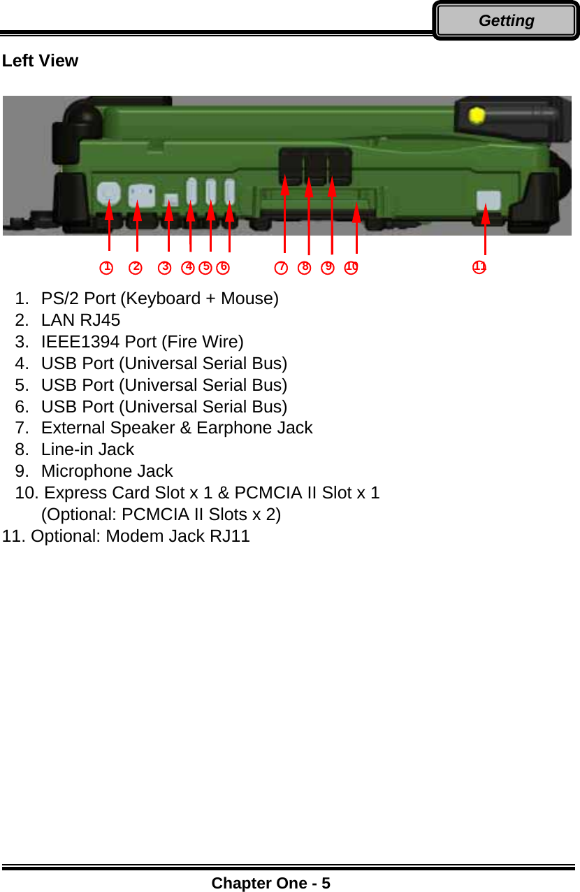      Chapter One - 5Getting Left View       1.  PS/2 Port (Keyboard + Mouse) 2.  LAN RJ45     3.  IEEE1394 Port (Fire Wire)  4.  USB Port (Universal Serial Bus) 5.  USB Port (Universal Serial Bus) 6.  USB Port (Universal Serial Bus) 7.  External Speaker &amp; Earphone Jack 8.  Line-in Jack  9.  Microphone Jack  10. Express Card Slot x 1 &amp; PCMCIA II Slot x 1 (Optional: PCMCIA II Slots x 2) 11. Optional: Modem Jack RJ11 ○1  ○2  ○3 ○4○5○6        ○7 ○8 ○9 ○10                   ○11          