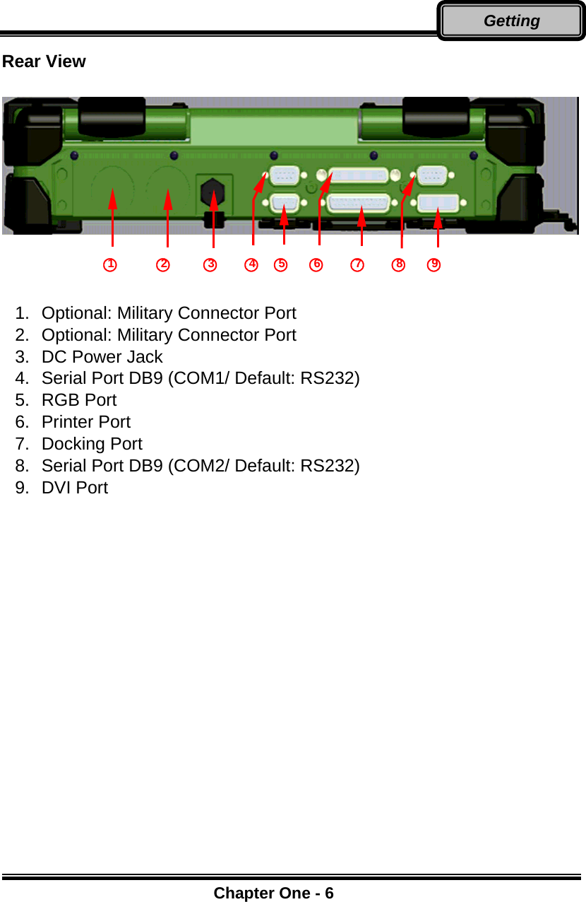      Chapter One - 6Getting Rear View      1.  Optional: Military Connector Port 2.  Optional: Military Connector Port 3.  DC Power Jack 4.  Serial Port DB9 (COM1/ Default: RS232)  5.  RGB Port   6.  Printer Port   7.  Docking Port 8.  Serial Port DB9 (COM2/ Default: RS232)   9.  DVI Port    ○1       ○2      ○3    ○4  ○5   ○6    ○7    ○8   ○9               