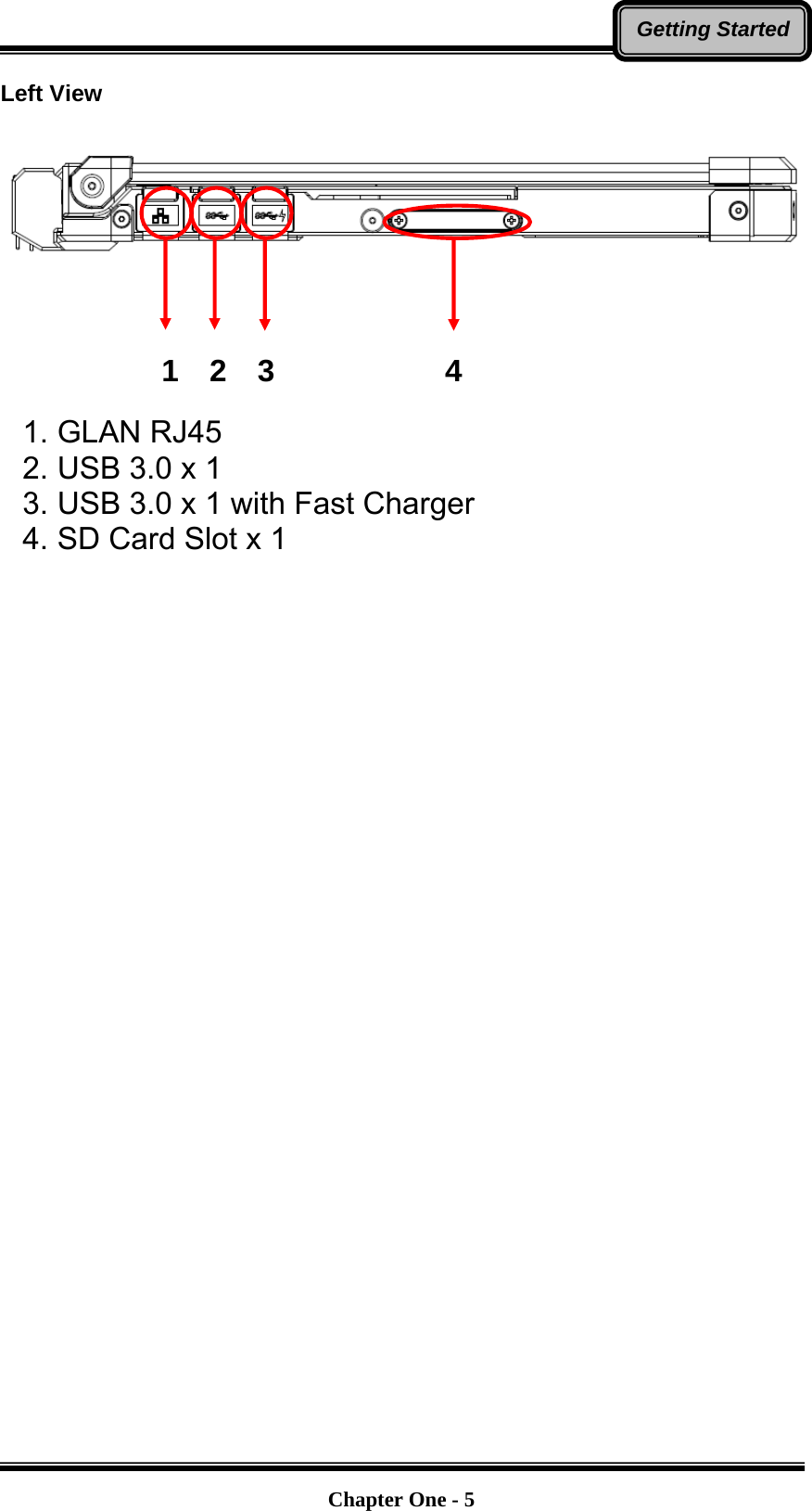   Chapter One - 5Getting StartedLeft View          1. GLAN RJ45 2. USB 3.0 x 1 3. USB 3.0 x 1 with Fast Charger 4. SD Card Slot x 1   1234