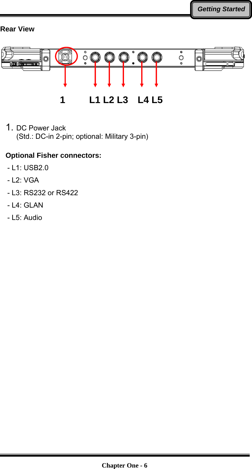   Chapter One - 6Getting StartedRear View        1.  DC Power Jack   (Std.: DC-in 2-pin; optional: Military 3-pin)   Optional Fisher connectors: - L1: USB2.0   - L2: VGA   - L3: RS232 or RS422   - L4: GLAN   - L5: Audio    1     L1 L2 L3  L4 L5 