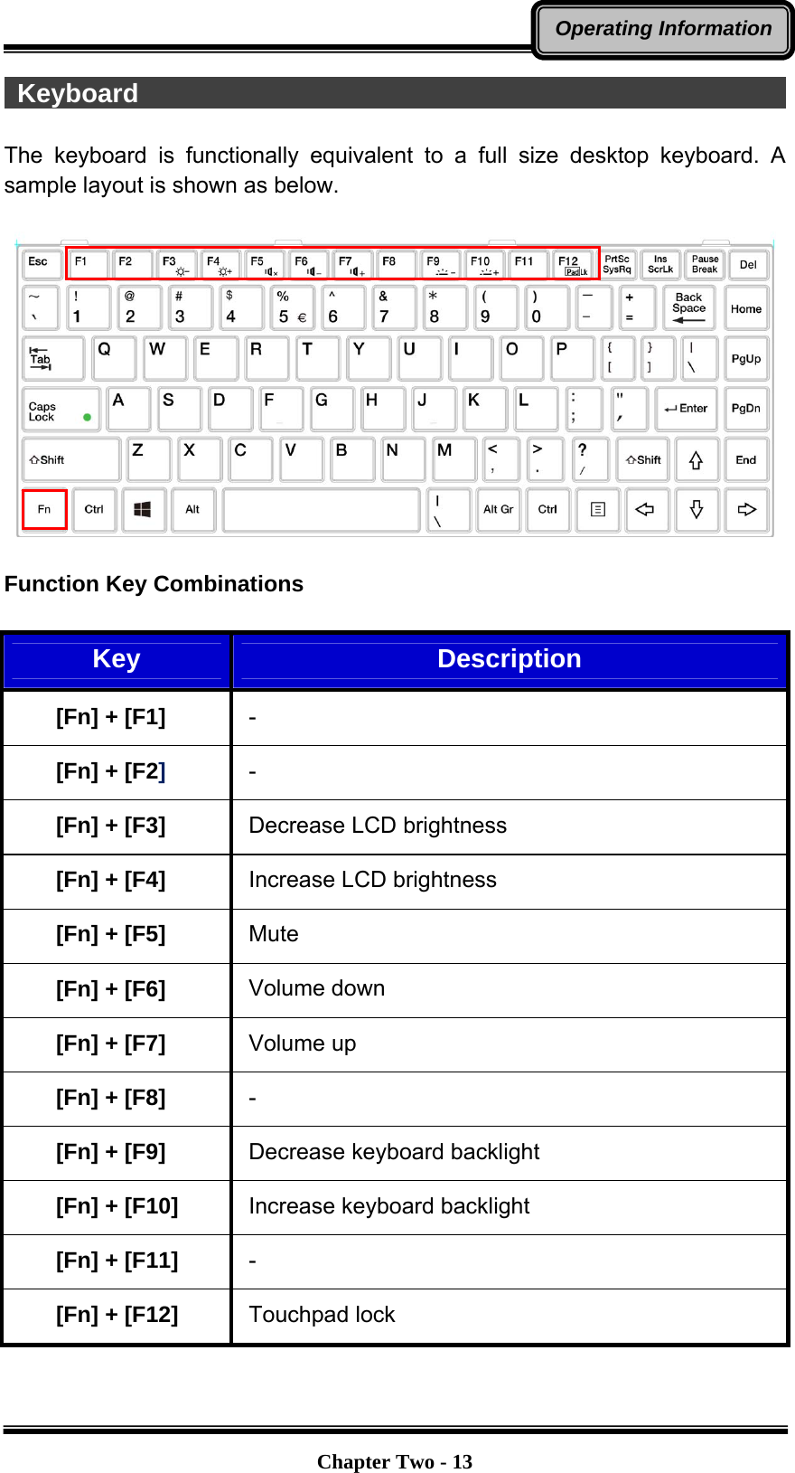   Chapter Two - 13Operating Information Keyboard                                                    The keyboard is functionally equivalent to a full size desktop keyboard. A sample layout is shown as below.      Function Key Combinations  Key  Description [Fn] + [F1] - [Fn] + [F2] - [Fn] + [F3]  Decrease LCD brightness [Fn] + [F4]  Increase LCD brightness [Fn] + [F5]  Mute [Fn] + [F6]  Volume down [Fn] + [F7]  Volume up [Fn] + [F8]  - [Fn] + [F9]  Decrease keyboard backlight [Fn] + [F10]  Increase keyboard backlight [Fn] + [F11]  - [Fn] + [F12]  Touchpad lock  