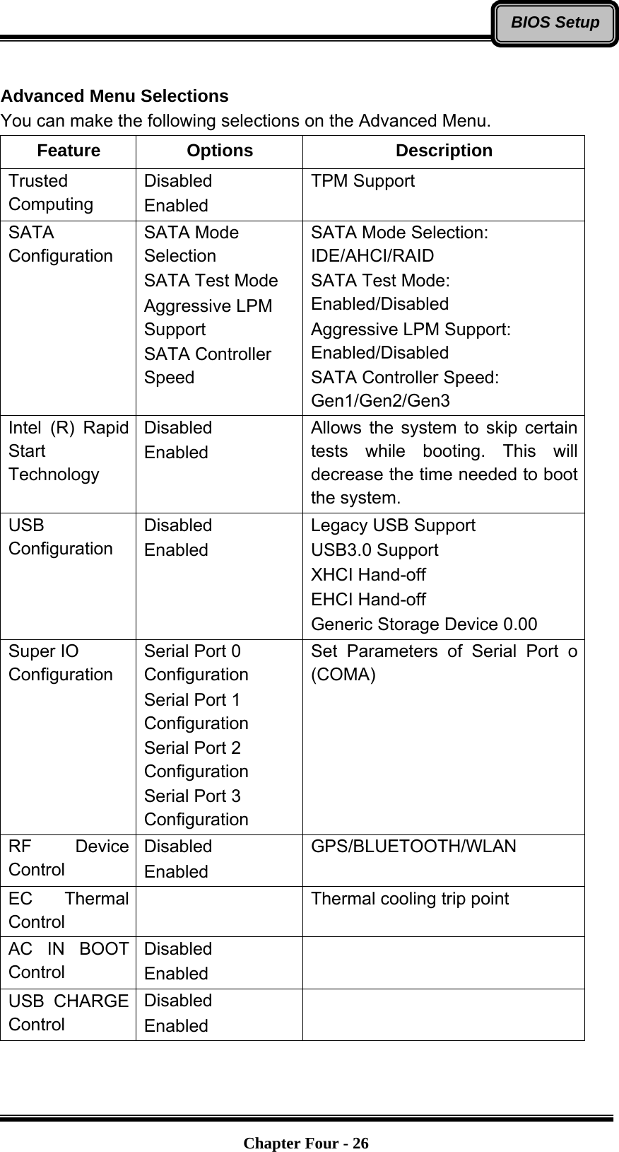   Chapter Four - 26BIOS Setup Advanced Menu Selections You can make the following selections on the Advanced Menu. Feature Options  Description Trusted Computing Disabled Enabled TPM Support SATA Configuration SATA Mode Selection SATA Test Mode Aggressive LPM Support SATA Controller Speed SATA Mode Selection: IDE/AHCI/RAID SATA Test Mode: Enabled/Disabled Aggressive LPM Support: Enabled/Disabled SATA Controller Speed: Gen1/Gen2/Gen3 Intel (R) Rapid Start Technology Disabled Enabled Allows the system to skip certain tests while booting. This will decrease the time needed to boot the system. USB Configuration Disabled Enabled Legacy USB Support USB3.0 Support XHCI Hand-off EHCI Hand-off Generic Storage Device 0.00 Super IO Configuration Serial Port 0 Configuration Serial Port 1 Configuration Serial Port 2 Configuration Serial Port 3 Configuration Set Parameters of Serial Port o (COMA) RF Device Control Disabled Enabled GPS/BLUETOOTH/WLAN EC Thermal Control   Thermal cooling trip point AC IN BOOT Control Disabled Enabled  USB CHARGE Control Disabled Enabled  