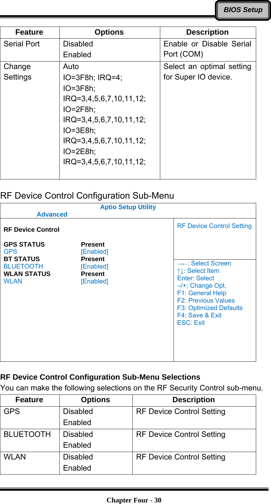   Chapter Four - 30BIOS SetupFeature Options  Description Serial Port  Disabled Enabled Enable or Disable Serial Port (COM) Change Settings Auto IO=3F8h; IRQ=4; IO=3F8h; IRQ=3,4,5,6,7,10,11,12; IO=2F8h; IRQ=3,4,5,6,7,10,11,12; IO=3E8h; IRQ=3,4,5,6,7,10,11,12; IO=2E8h; IRQ=3,4,5,6,7,10,11,12;  Select an optimal setting for Super IO device.  RF Device Control Configuration Sub-Menu Aptio Setup Utility  Advanced  RF Device Control Setting  RF Device Control  GPS STATUS   Present GPS     [Enabled] BT STATUS   Present BLUETOOTH   [Enabled] WLAN STATUS    Present WLAN    [Enabled] →←: Select Screen ↑↓: Select Item Enter: Select –/+: Change Opt. F1: General Help F2: Previous Values F3: Optimized Defaults F4: Save &amp; Exit ESC: Exit  RF Device Control Configuration Sub-Menu Selections You can make the following selections on the RF Security Control sub-menu.   Feature Options  Description GPS Disabled Enabled RF Device Control Setting BLUETOOTH Disabled Enabled RF Device Control Setting WLAN Disabled Enabled RF Device Control Setting 