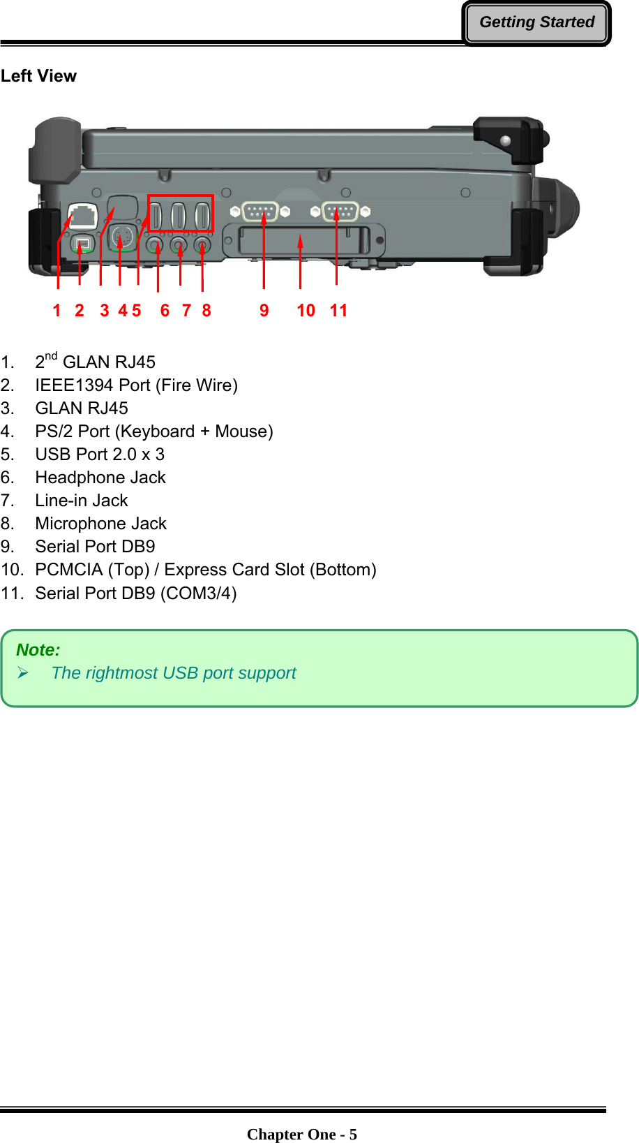   Chapter One - 5Getting StartedLeft View      1. 2nd GLAN RJ45 2.  IEEE1394 Port (Fire Wire)   3. GLAN RJ45 4.  PS/2 Port (Keyboard + Mouse) 5.  USB Port 2.0 x 3 6. Headphone Jack 7. Line-in Jack  8. Microphone Jack  9.  Serial Port DB9 10.  PCMCIA (Top) / Express Card Slot (Bottom) 11.  Serial Port DB9 (COM3/4)   Note:  ¾ The rightmost USB port support   1 2  3 4 5  6 7 8  9 10 11 