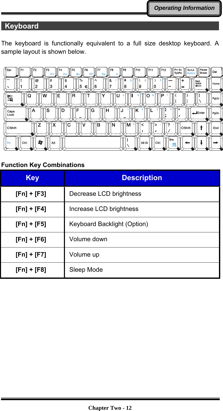   Chapter Two - 12Operating Information Keyboard                                                    The keyboard is functionally equivalent to a full size desktop keyboard. A sample layout is shown below.    Function Key Combinations Key  Description [Fn] + [F3]  Decrease LCD brightness [Fn] + [F4]  Increase LCD brightness [Fn] + [F5]  Keyboard Backlight (Option) [Fn] + [F6]  Volume down [Fn] + [F7]  Volume up [Fn] + [F8]  Sleep Mode    