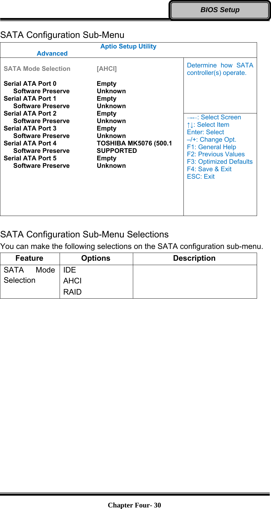   Chapter Four- 30BIOS Setup SATA Configuration Sub-Menu Aptio Setup Utility  Advanced   SATA Mode Selection    [AHCI]  Serial ATA Port 0      Empty    Software Preserve    Unknown Serial ATA Port 1      Empty    Software Preserve    Unknown Serial ATA Port 2      Empty    Software Preserve    Unknown Serial ATA Port 3      Empty    Software Preserve    Unknown Serial ATA Port 4      TOSHIBA MK5076 (500.1    Software Preserve    SUPPORTED Serial ATA Port 5      Empty    Software Preserve    Unknown  Determine how SATA controller(s) operate. →←: Select Screen ↑↓: Select Item Enter: Select –/+: Change Opt. F1: General Help F2: Previous Values F3: Optimized Defaults F4: Save &amp; Exit ESC: Exit  SATA Configuration Sub-Menu Selections You can make the following selections on the SATA configuration sub-menu.   Feature Options  Description SATA Mode Selection IDE AHCI RAID  