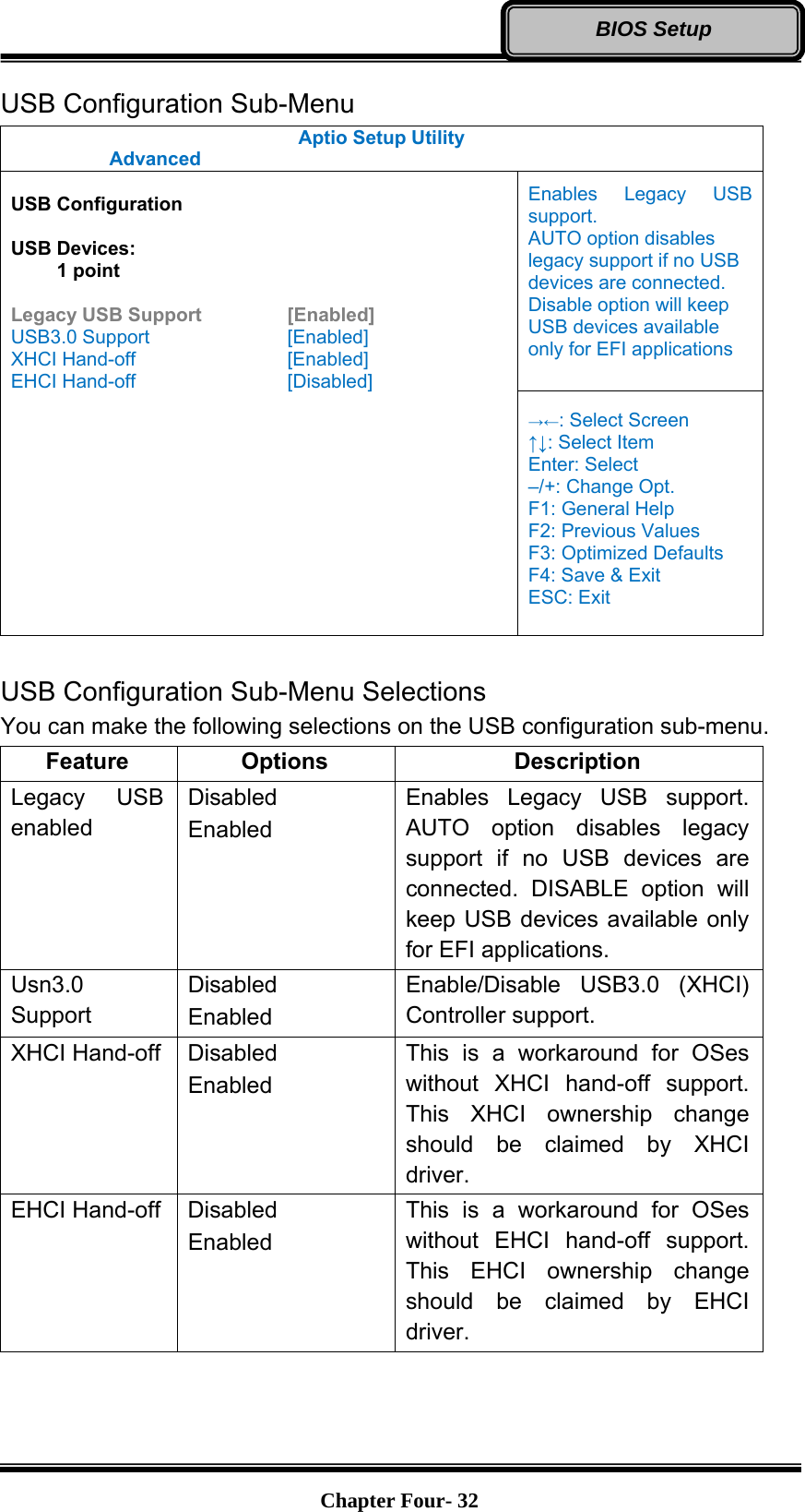   Chapter Four- 32BIOS Setup USB Configuration Sub-Menu Aptio Setup Utility  Advanced   USB Configuration  USB Devices:  1 point  Legacy USB Support    [Enabled] USB3.0 Support   [Enabled] XHCI Hand-off    [Enabled] EHCI Hand-off    [Disabled]  Enables Legacy USB support. AUTO option disables legacy support if no USB devices are connected. Disable option will keep USB devices available only for EFI applications  →←: Select Screen ↑↓: Select Item Enter: Select –/+: Change Opt. F1: General Help F2: Previous Values F3: Optimized Defaults F4: Save &amp; Exit ESC: Exit  USB Configuration Sub-Menu Selections You can make the following selections on the USB configuration sub-menu.   Feature Options  Description Legacy USB enabled Disabled Enabled Enables Legacy USB support. AUTO option disables legacy support if no USB devices are connected. DISABLE option will keep USB devices available only for EFI applications. Usn3.0 Support Disabled Enabled Enable/Disable USB3.0 (XHCI) Controller support. XHCI Hand-off  Disabled Enabled This is a workaround for OSes without XHCI hand-off support. This XHCI ownership change should be claimed by XHCI driver. EHCI Hand-off  Disabled Enabled This is a workaround for OSes without EHCI hand-off support. This EHCI ownership change should be claimed by EHCI driver. 