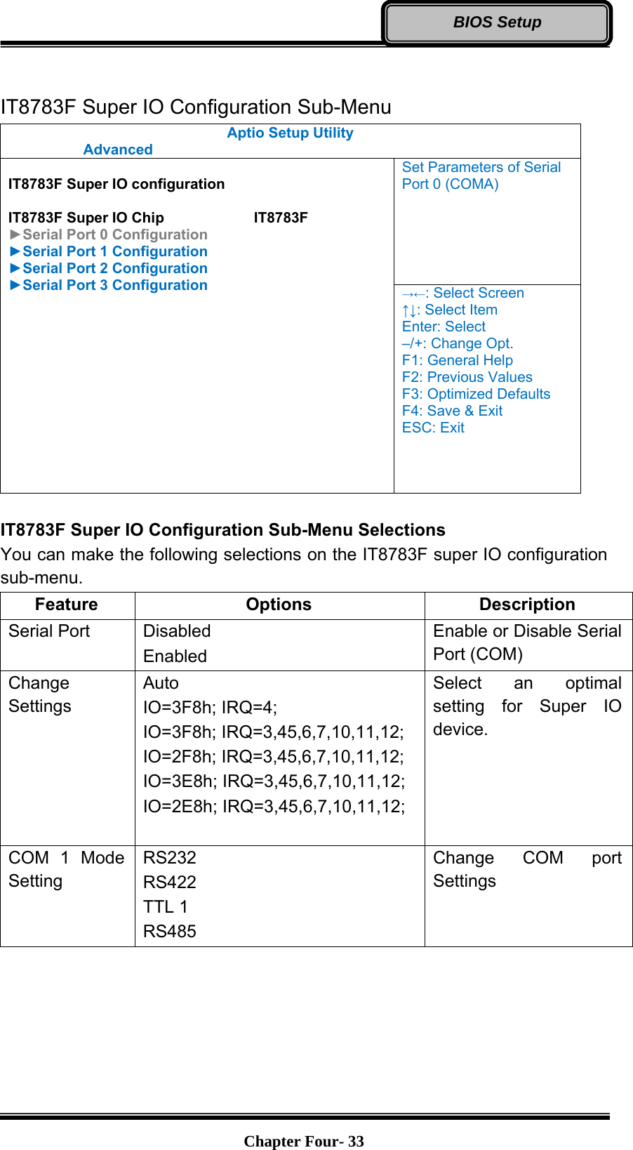   Chapter Four- 33BIOS Setup  IT8783F Super IO Configuration Sub-Menu Aptio Setup Utility  Advanced   IT8783F Super IO configuration  IT8783F Super IO Chip     IT8783F ►Serial Port 0 Configuration ►Serial Port 1 Configuration ►Serial Port 2 Configuration ►Serial Port 3 Configuration Set Parameters of Serial Port 0 (COMA) →←: Select Screen ↑↓: Select Item Enter: Select –/+: Change Opt. F1: General Help F2: Previous Values F3: Optimized Defaults F4: Save &amp; Exit ESC: Exit  IT8783F Super IO Configuration Sub-Menu Selections You can make the following selections on the IT8783F super IO configuration sub-menu.  Feature Options  Description Serial Port  Disabled Enabled Enable or Disable Serial Port (COM) Change Settings Auto IO=3F8h; IRQ=4; IO=3F8h; IRQ=3,45,6,7,10,11,12; IO=2F8h; IRQ=3,45,6,7,10,11,12; IO=3E8h; IRQ=3,45,6,7,10,11,12; IO=2E8h; IRQ=3,45,6,7,10,11,12;  Select an optimal setting for Super IO device. COM 1 Mode Setting RS232 RS422 TTL 1 RS485 Change COM port Settings  