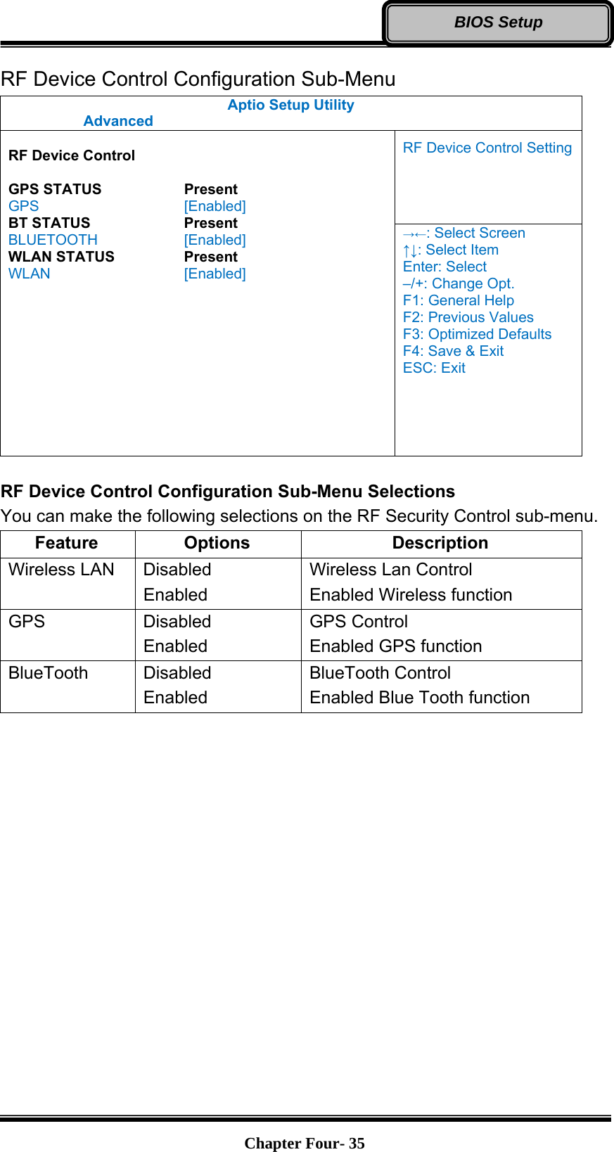   Chapter Four- 35BIOS Setup RF Device Control Configuration Sub-Menu Aptio Setup Utility  Advanced   RF Device Control  GPS STATUS   Present GPS     [Enabled] BT STATUS   Present BLUETOOTH   [Enabled] WLAN STATUS    Present WLAN    [Enabled] RF Device Control Setting →←: Select Screen ↑↓: Select Item Enter: Select –/+: Change Opt. F1: General Help F2: Previous Values F3: Optimized Defaults F4: Save &amp; Exit ESC: Exit  RF Device Control Configuration Sub-Menu Selections You can make the following selections on the RF Security Control sub-menu.   Feature Options  Description Wireless LAN  Disabled Enabled Wireless Lan Control Enabled Wireless function GPS Disabled Enabled GPS Control Enabled GPS function BlueTooth Disabled Enabled BlueTooth Control Enabled Blue Tooth function 