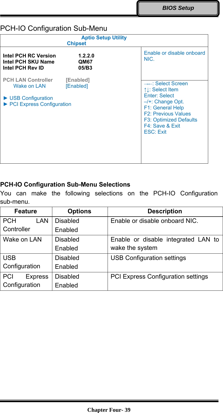   Chapter Four- 39BIOS Setup PCH-IO Configuration Sub-Menu Aptio Setup Utility    Chipset   Intel PCH RC Version    1.2.2.0 Intel PCH SKU Name    QM67 Intel PCH Rev ID      05/B3  PCH LAN Controller   [Enabled]     Wake on LAN    [Enabled]  ► USB Configuration ► PCI Express Configuration Enable or disable onboard NIC. →←: Select Screen ↑↓: Select Item Enter: Select –/+: Change Opt. F1: General Help F2: Previous Values F3: Optimized Defaults F4: Save &amp; Exit ESC: Exit   PCH-IO Configuration Sub-Menu Selections You can make the following selections on the PCH-IO Configuration sub-menu.  Feature Options  Description PCH LAN Controller Disabled Enabled Enable or disable onboard NIC. Wake on LAN  Disabled Enabled Enable or disable integrated LAN to wake the system USB Configuration Disabled Enabled USB Configuration settings  PCI Express Configuration Disabled Enabled PCI Express Configuration settings    