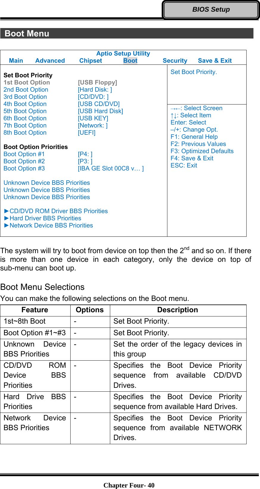   Chapter Four- 40BIOS Setup  Boot Menu                Aptio Setup Utility Main  Advanced  Chipset  Boot  Security  Save &amp; Exit  Set Boot Priority 1st Boot Option    [USB Floppy] 2nd Boot Option    [Hard Disk: ] 3rd Boot Option     [CD/DVD: ] 4th Boot Option     [USB CD/DVD] 5th Boot Option     [USB Hard Disk] 6th Boot Option     [USB KEY] 7th Boot Option     [Network: ] 8th Boot Option     [UEFI]  Boot Option Priorities Boot Option #1      [P4: ] Boot Option #2      [P3: ] Boot Option #3      [IBA GE Slot 00C8 v… ]  Unknown Device BBS Priorities Unknown Device BBS Priorities Unknown Device BBS Priorities  ►CD/DVD ROM Driver BBS Priorities ►Hard Driver BBS Priorities ►Network Device BBS Priorities  Set Boot Priority. →←: Select Screen ↑↓: Select Item Enter: Select –/+: Change Opt. F1: General Help F2: Previous Values F3: Optimized Defaults F4: Save &amp; Exit ESC: Exit  The system will try to boot from device on top then the 2nd and so on. If there is more than one device in each category, only the device on top of sub-menu can boot up.  Boot Menu Selections You can make the following selections on the Boot menu.   Feature Options  Description 1st~8th Boot  -  Set Boot Priority. Boot Option #1~#3  -  Set Boot Priority. Unknown Device BBS Priorities -  Set the order of the legacy devices in this group CD/DVD ROM Device BBS Priorities -  Specifies the Boot Device Priority sequence from available CD/DVD Drives. Hard Drive BBS Priorities -  Specifies the Boot Device Priority sequence from available Hard Drives. Network Device BBS Priorities -  Specifies the Boot Device Priority sequence from available NETWORK Drives.  