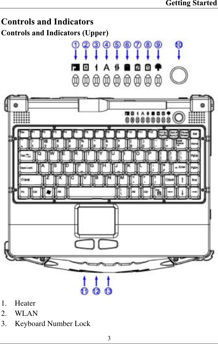 Getting Started 3Controls and Indicators Controls and Indicators (Upper) 1. Heater2. WLAN3. Keyboard Number Lock 