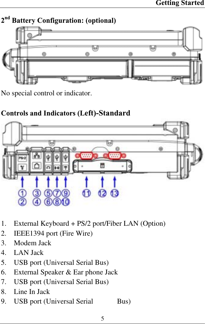 Getting Started 52nd Battery Configuration: (optional) No special control or indicator. Controls and Indicators (Left)-Standard1. External Keyboard + PS/2 port/Fiber LAN (Option) 2. IEEE1394 port (Fire Wire)  3. Modem Jack 4. LAN Jack 5. USB port (Universal Serial Bus) 6. External Speaker &amp; Ear phone Jack7. USB port (Universal Serial Bus) 8. Line In Jack 9. USB port (Universal Serial  Bus) 