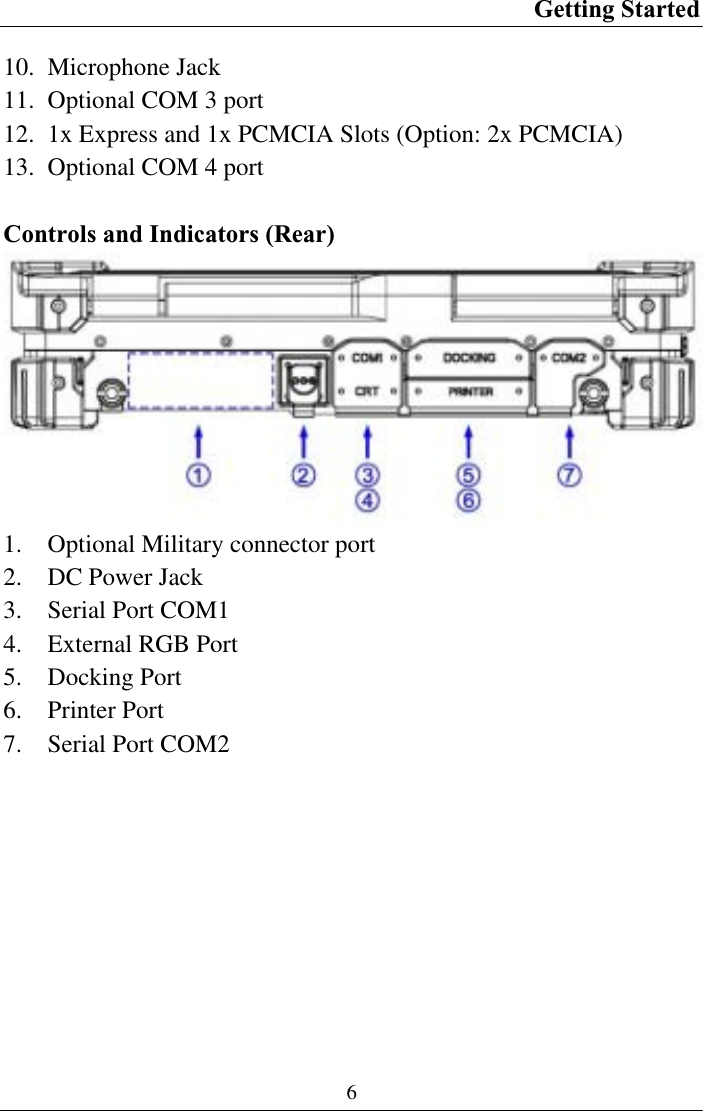 Getting Started 610. Microphone Jack 11. Optional COM 3 port 12. 1x Express and 1x PCMCIA Slots (Option: 2x PCMCIA)13. Optional COM 4 port Controls and Indicators (Rear) 1. Optional Military connector port 2. DC Power Jack 3. Serial Port COM1 4. External RGB Port5. Docking Port 6. Printer Port 7. Serial Port COM2 