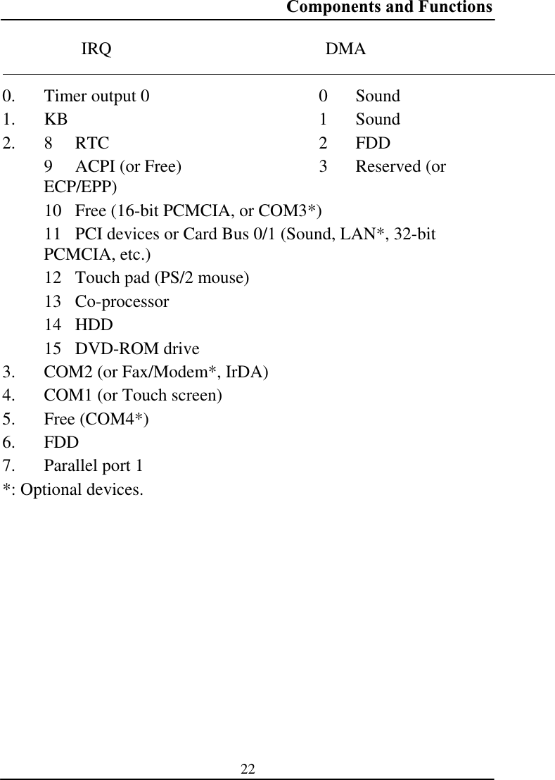 Components and Functions 22IRQ DMA 0. Timer output 0  0  Sound  1. KB 1 Sound  2. 8 RTC  2  FDD 9  ACPI (or Free)  3  Reserved (or ECP/EPP)10  Free (16-bit PCMCIA, or COM3*) 11  PCI devices or Card Bus 0/1 (Sound, LAN*, 32-bit PCMCIA, etc.) 12  Touch pad (PS/2 mouse) 13 Co-processor 14 HDD 15 DVD-ROM drive 3. COM2 (or Fax/Modem*, IrDA) 4. COM1 (or Touch screen) 5. Free (COM4*) 6. FDD7. Parallel port 1 *: Optional devices. 