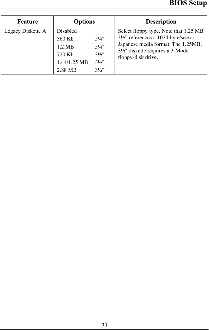 BIOS Setup 31Feature Options  Description Legacy Diskette A  Disabled 360 Kb  5¼&quot; 1.2 MB  5¼&quot; 720 Kb  3½&quot; 1.44/1.25 MB  3½&quot; 2.88 MB  3½&quot; Select floppy type. Note that 1.25 MB 3½” references a 1024 byte/sector Japanese media format. The 1.25MB, 3½&quot; diskette requires a 3-Mode floppy-disk drive.  