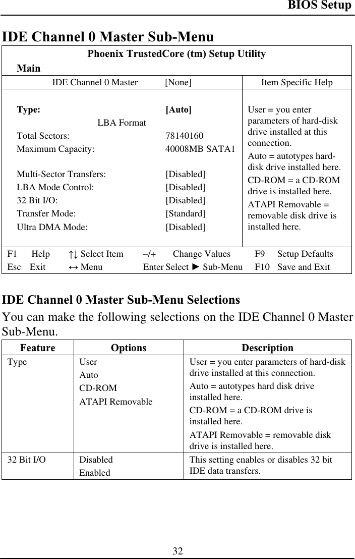 BIOS Setup 32IDE Channel 0 Master Sub-Menu Phoenix TrustedCore (tm) Setup Utility  MainIDE Channel 0 Master   [None]  Item Specific Help Type: [Auto] LBA Format Total Sectors:   78140160 Maximum Capacity:   40008MB SATA1Multi-Sector Transfers:   [Disabled] LBA Mode Control:   [Disabled] 32 Bit I/O:  [Disabled] Transfer Mode:  [Standard] Ultra DMA Mode:   [Disabled] User = you enter parameters of hard-disk drive installed at this connection.Auto = autotypes hard-disk drive installed here. CD-ROM = a CD-ROM drive is installed here. ATAPI Removable = removable disk drive is installed here. F1 Help  ĹĻ Select Item  –/+  Change Values  F9  Setup Defaults Esc Exit  ļ Menu  Enter Select Ź Sub-Menu  F10  Save and ExitIDE Channel 0 Master Sub-Menu Selections You can make the following selections on the IDE Channel 0 Master Sub-Menu.Feature Options  Description Type User AutoCD-ROMATAPI Removable User = you enter parameters of hard-disk drive installed at this connection. Auto = autotypes hard disk drive installed here. CD-ROM = a CD-ROM drive is installed here. ATAPI Removable = removable disk drive is installed here. 32 Bit I/O  Disabled EnabledThis setting enables or disables 32 bit IDE data transfers. 