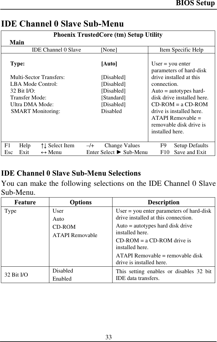 BIOS Setup 33IDE Channel 0 Slave Sub-Menu Phoenix TrustedCore (tm) Setup Utility MainIDE Channel 0 Slave   [None]  Item Specific Help Type: [Auto] Multi-Sector Transfers:   [Disabled] LBA Mode Control:   [Disabled] 32 Bit I/O:  [Disabled] Transfer Mode:  [Standard] Ultra DMA Mode:   [Disabled] SMART Monitoring:   Disabled User = you enter parameters of hard-disk drive installed at this connection.Auto = autotypes hard-disk drive installed here. CD-ROM = a CD-ROM drive is installed here. ATAPI Removable = removable disk drive is installed here. F1 Help  ĹĻ Select Item  –/+  Change Values  F9  Setup Defaults Esc Exit  ļ Menu  Enter Select Ź Sub-Menu  F10  Save and ExitIDE Channel 0 Slave Sub-Menu Selections You can make the following selections on the IDE Channel 0 Slave Sub-Menu.Feature Options  Description Type User AutoCD-ROMATAPI Removable User = you enter parameters of hard-disk drive installed at this connection. Auto = autotypes hard disk drive installed here. CD-ROM = a CD-ROM drive is installed here. ATAPI Removable = removable disk drive is installed here. 32 Bit I/O  DisabledEnabledThis setting enables or disables 32 bit IDE data transfers. 