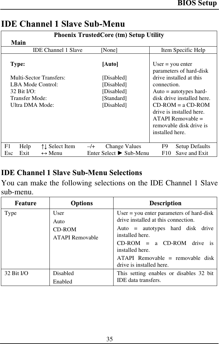 BIOS Setup 35IDE Channel 1 Slave Sub-Menu Phoenix TrustedCore (tm) Setup Utility  MainIDE Channel 1 Slave  [None]  Item Specific Help Type: [Auto] Multi-Sector Transfers:   [Disabled] LBA Mode Control:   [Disabled] 32 Bit I/O:  [Disabled] Transfer Mode:  [Standard] Ultra DMA Mode:   [Disabled] User = you enter parameters of hard-disk drive installed at this connection.Auto = autotypes hard-disk drive installed here. CD-ROM = a CD-ROM drive is installed here. ATAPI Removable = removable disk drive is installed here. F1 Help  ĹĻ Select Item  –/+  Change Values  F9  Setup Defaults Esc Exit  ļ Menu  Enter Select Ź Sub-Menu  F10  Save and Exit IDE Channel 1 Slave Sub-Menu Selections You can make the following selections on the IDE Channel 1 Slave sub-menu. Feature Options  Description Type User AutoCD-ROMATAPI Removable User = you enter parameters of hard-disk drive installed at this connection. Auto = autotypes hard disk drive installed here. CD-ROM = a CD-ROM drive is installed here. ATAPI Removable = removable disk drive is installed here. 32 Bit I/O  Disabled EnabledThis setting enables or disables 32 bit IDE data transfers. 