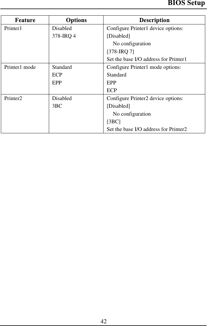 BIOS Setup 42Feature Options  Description Printer1 Disabled 378-IRQ 4 Configure Printer1 device options: [Disabled] No configuration [378-IRQ 7] Set the base I/O address for Printer1 Printer1 mode  Standard ECP EPP Configure Printer1 mode options: StandardEPP ECP Printer2 Disabled 3BCConfigure Printer2 device options: [Disabled] No configuration [3BC] Set the base I/O address for Printer2 