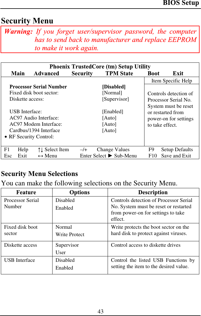 BIOS Setup 43Security Menu Warning: If you forget user/supervisor password, the computer has to send back to manufacturer and replace EEPROM to make it work again. Phoenix TrustedCore (tm) Setup Utility Main Advanced  Security  TPM State  Boot  ExitItem Specific Help Processor Serial Number [Disabled]Fixed disk boot sector:  [Normal]  Diskette access:   [Supervisor]USB Interface:   [Enabled] AC97 Audio Interface:   [Auto] AC97 Modem Interface:   [Auto] Cardbus/1394 Interface  [Auto] • RF Security Control:   Controls detection of Processor Serial No. System must be reset or restarted from power-on for settings to take effect. F1 Help  ĹĻ Select Item  –/+  Change Values  F9  Setup Defaults Esc Exit  ļ Menu  Enter Select Ź Sub-Menu  F10  Save and Exit Security Menu Selections You can make the following selections on the Security Menu.Feature Options  Description Processor Serial Number DisabledEnabledControls detection of Processor Serial No. System must be reset or restarted from power-on for settings to take effect.Fixed disk boot sector  NormalWrite Protect Write protects the boot sector on the hard disk to protect against viruses. Diskette access  Supervisor UserControl access to diskette drives USB Interface  Disabled EnabledControl the listed USB Functions by setting the item to the desired value. 