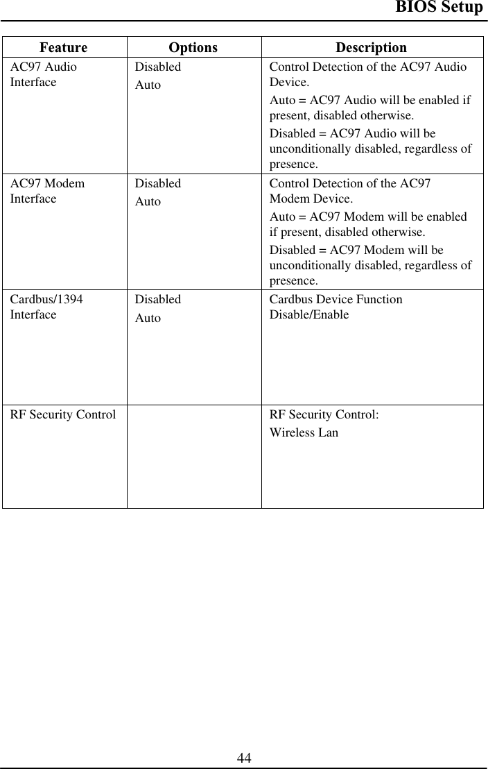 BIOS Setup 44Feature Options  Description AC97 Audio Interface DisabledAutoControl Detection of the AC97 Audio Device.Auto = AC97 Audio will be enabled if present, disabled otherwise. Disabled = AC97 Audio will be unconditionally disabled, regardless of presence. AC97 Modem Interface DisabledAutoControl Detection of the AC97 Modem Device. Auto = AC97 Modem will be enabled if present, disabled otherwise. Disabled = AC97 Modem will be unconditionally disabled, regardless of presence. Cardbus/1394Interface DisabledAutoCardbus Device Function Disable/Enable RF Security Control    RF Security Control: Wireless Lan 