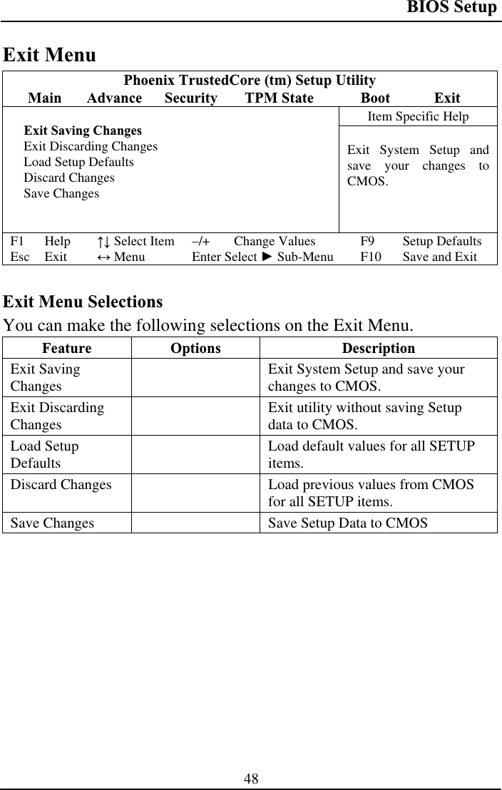 BIOS Setup 48Exit Menu Phoenix TrustedCore (tm) Setup Utility Main  Advance      Security  TPM State  Boot  ExitItem Specific Help Exit Saving Changes Exit Discarding ChangesLoad Setup DefaultsDiscard ChangesSave Changes Exit System Setup and save your changes to CMOS.F1 Help  ĹĻ Select Item  –/+  Change Values  F9  Setup Defaults Esc Exit  ļ Menu  Enter Select Ź Sub-Menu  F10  Save and Exit Exit Menu Selections You can make the following selections on the Exit Menu.  Feature Options  Description Exit Saving Changes    Exit System Setup and save your changes to CMOS. Exit Discarding Changes    Exit utility without saving Setup data to CMOS. Load Setup Defaults    Load default values for all SETUP items. Discard Changes    Load previous values from CMOS for all SETUP items. Save Changes    Save Setup Data to CMOS 