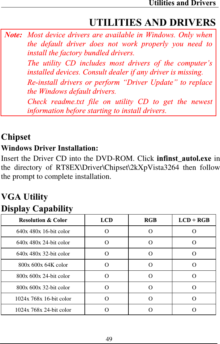 Utilities and Drivers 49UTILITIES AND DRIVERS Note: Most device drivers are available in Windows. Only when the default driver does not work properly you need to install the factory bundled drivers. The utility CD includes most drivers of the computer’s installed devices. Consult dealer if any driver is missing. Re-install drivers or perform “Driver Update” to replace the Windows default drivers. Check readme.txt file on utility CD to get the newest information before starting to install drivers.ChipsetWindows Driver Installation: Insert the Driver CD into the DVD-ROM. Click infinst_autol.exe inthe directory of RT8EX\Driver\Chipset\2kXpVista3264 then follow the prompt to complete installation. VGA Utility Display CapabilityResolution &amp; Color  LCD  RGB  LCD + RGB 640x 480x 16-bit color  O  O  O 640x 480x 24-bit color  O  O  O 640x 480x 32-bit color  O  O  O 800x 600x 64K color  O  O  O 800x 600x 24-bit color  O  O  O 800x 600x 32-bit color  O  O  O 1024x 768x 16-bit color  O  O  O 1024x 768x 24-bit color  O  O  O 