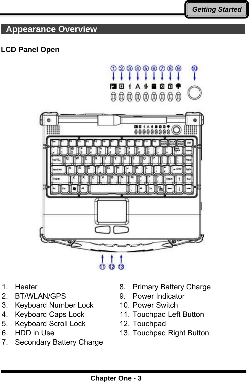      Chapter One - 3Getting Started Appearance Overview                                     LCD Panel Open                        1. Heater 2. BT/WLAN/GPS  3. Keyboard Number Lock 4. Keyboard Caps Lock 5. Keyboard Scroll Lock 6.  HDD in Use 7.  Secondary Battery Charge 8.  Primary Battery Charge 9. Power Indicator 10. Power Switch  11. Touchpad Left Button 12. Touchpad 13. Touchpad Right Button 