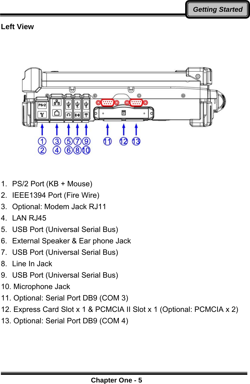      Chapter One - 5Getting StartedLeft View         1.  PS/2 Port (KB + Mouse) 2.  IEEE1394 Port (Fire Wire)   3.  Optional: Modem Jack RJ11   4.  LAN RJ45 5.  USB Port (Universal Serial Bus) 6.  External Speaker &amp; Ear phone Jack   7.  USB Port (Universal Serial Bus) 8.  Line In Jack 9.  USB Port (Universal Serial Bus) 10. Microphone Jack 11. Optional: Serial Port DB9 (COM 3) 12. Express Card Slot x 1 &amp; PCMCIA II Slot x 1 (Optional: PCMCIA x 2) 13. Optional: Serial Port DB9 (COM 4) 