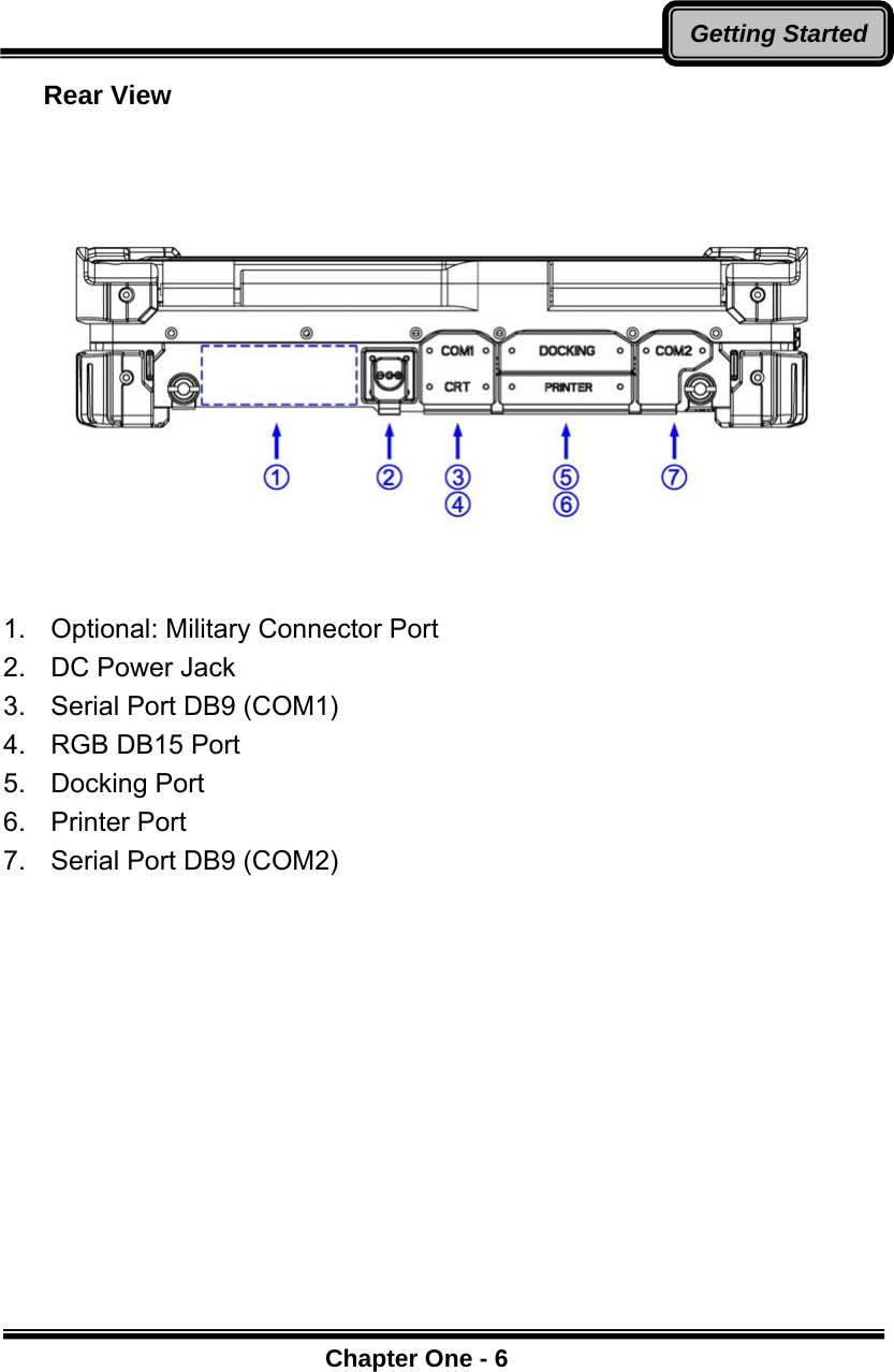      Chapter One - 6Getting StartedRear View       1.   Optional: Military Connector Port 2.   DC Power Jack 3.   Serial Port DB9 (COM1) 4.   RGB DB15 Port   5.   Docking Port 6.   Printer Port 7.   Serial Port DB9 (COM2)  