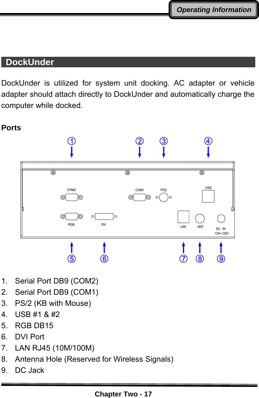    Chapter Two - 17Operating Information   DockUnder                                                 DockUnder is utilized for system unit docking. AC adapter or vehicle adapter should attach directly to DockUnder and automatically charge the computer while docked.  Ports    1.  Serial Port DB9 (COM2) 2.  Serial Port DB9 (COM1) 3.  PS/2 (KB with Mouse) 4.  USB #1 &amp; #2   5. RGB DB15 6. DVI Port 7. LAN RJ45 (10M/100M) 8.  Antenna Hole (Reserved for Wireless Signals) 9. DC Jack  