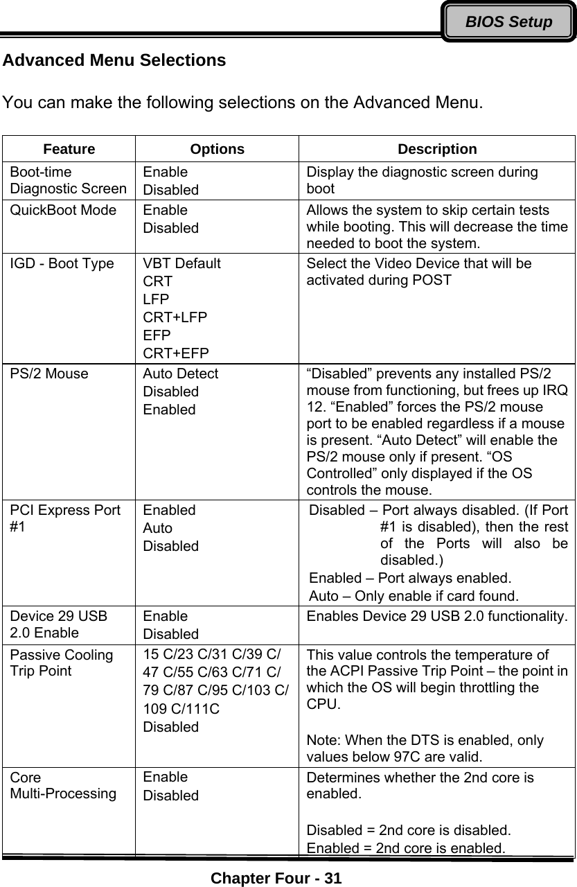    Chapter Four - 31BIOS SetupAdvanced Menu Selections  You can make the following selections on the Advanced Menu.   Feature Options  Description Boot-time Diagnostic Screen Enable Disabled Display the diagnostic screen during boot QuickBoot Mode  Enable Disabled Allows the system to skip certain tests while booting. This will decrease the time needed to boot the system. IGD - Boot Type  VBT Default CRT LFP CRT+LFP EFP CRT+EFP Select the Video Device that will be activated during POST PS/2 Mouse  Auto Detect Disabled Enabled “Disabled” prevents any installed PS/2 mouse from functioning, but frees up IRQ 12. “Enabled” forces the PS/2 mouse port to be enabled regardless if a mouse is present. “Auto Detect” will enable the PS/2 mouse only if present. “OS Controlled” only displayed if the OS controls the mouse. PCI Express Port #1 Enabled Auto Disabled Disabled – Port always disabled. (If Port #1 is disabled), then the rest of the Ports will also be disabled.) Enabled – Port always enabled. Auto – Only enable if card found. Device 29 USB 2.0 Enable Enable Disabled Enables Device 29 USB 2.0 functionality.Passive Cooling Trip Point 15 C/23 C/31 C/39 C/ 47 C/55 C/63 C/71 C/ 79 C/87 C/95 C/103 C/109 C/111C Disabled This value controls the temperature of the ACPI Passive Trip Point – the point in which the OS will begin throttling the CPU.  Note: When the DTS is enabled, only values below 97C are valid. Core Multi-Processing Enable Disabled Determines whether the 2nd core is enabled.  Disabled = 2nd core is disabled. Enabled = 2nd core is enabled. 