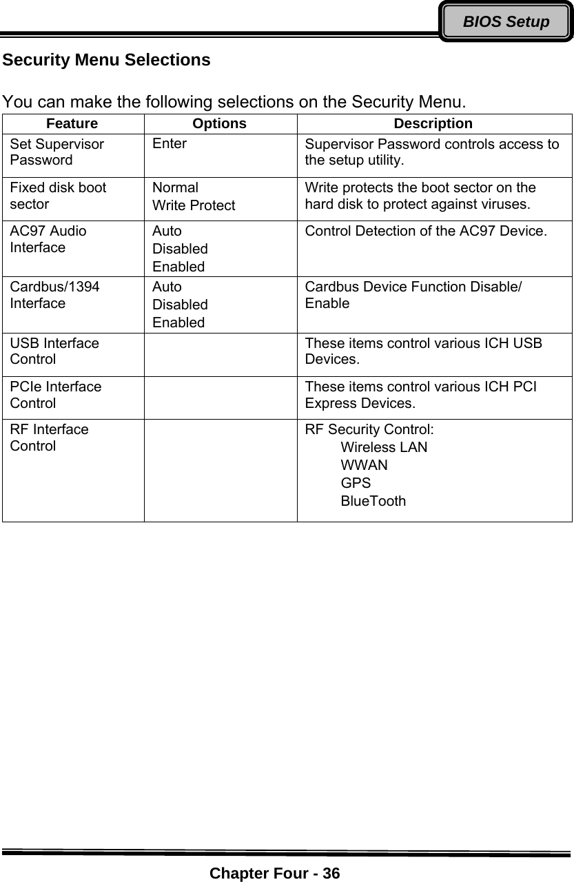    Chapter Four - 36BIOS SetupSecurity Menu Selections  You can make the following selections on the Security Menu. Feature Options  Description Set Supervisor Password Enter  Supervisor Password controls access to the setup utility. Fixed disk boot sector Normal Write Protect Write protects the boot sector on the hard disk to protect against viruses. AC97 Audio Interface Auto Disabled Enabled Control Detection of the AC97 Device. Cardbus/1394 Interface  Auto Disabled Enabled Cardbus Device Function Disable/ Enable USB Interface Control  These items control various ICH USB Devices. PCIe Interface Control  These items control various ICH PCI Express Devices. RF Interface Control   RF Security Control:        Wireless LAN      WWAN      GPS      BlueTooth        